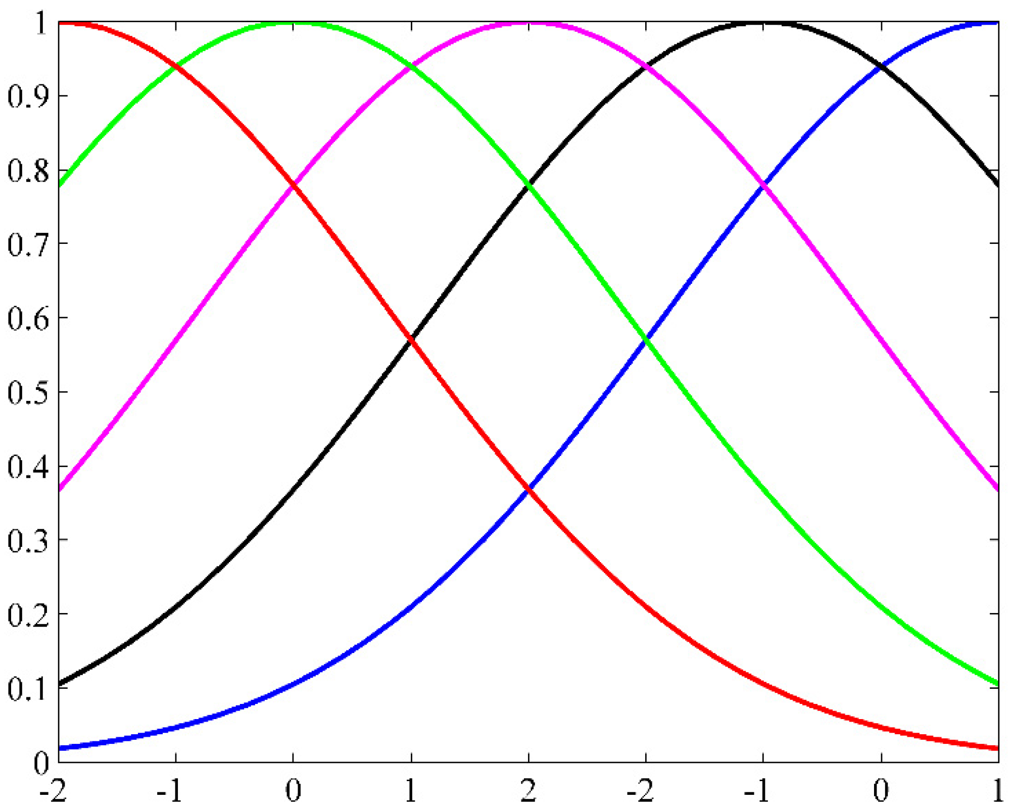 Electronics 11 02270 g001