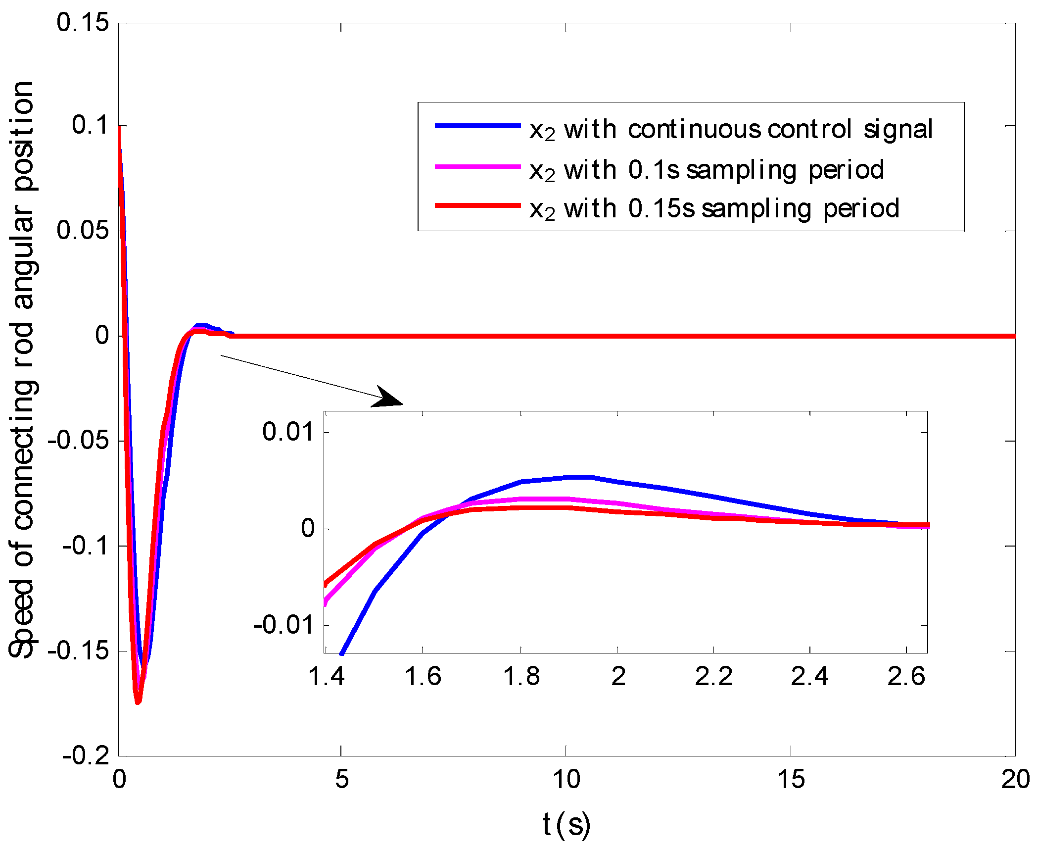 Electronics 11 02270 g003