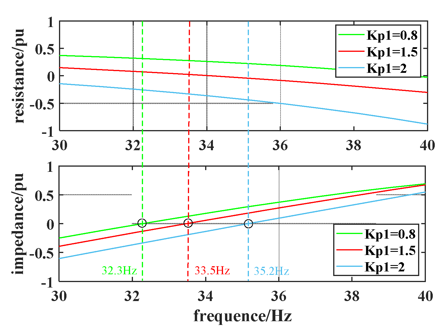 Electronics 11 02272 g009 550