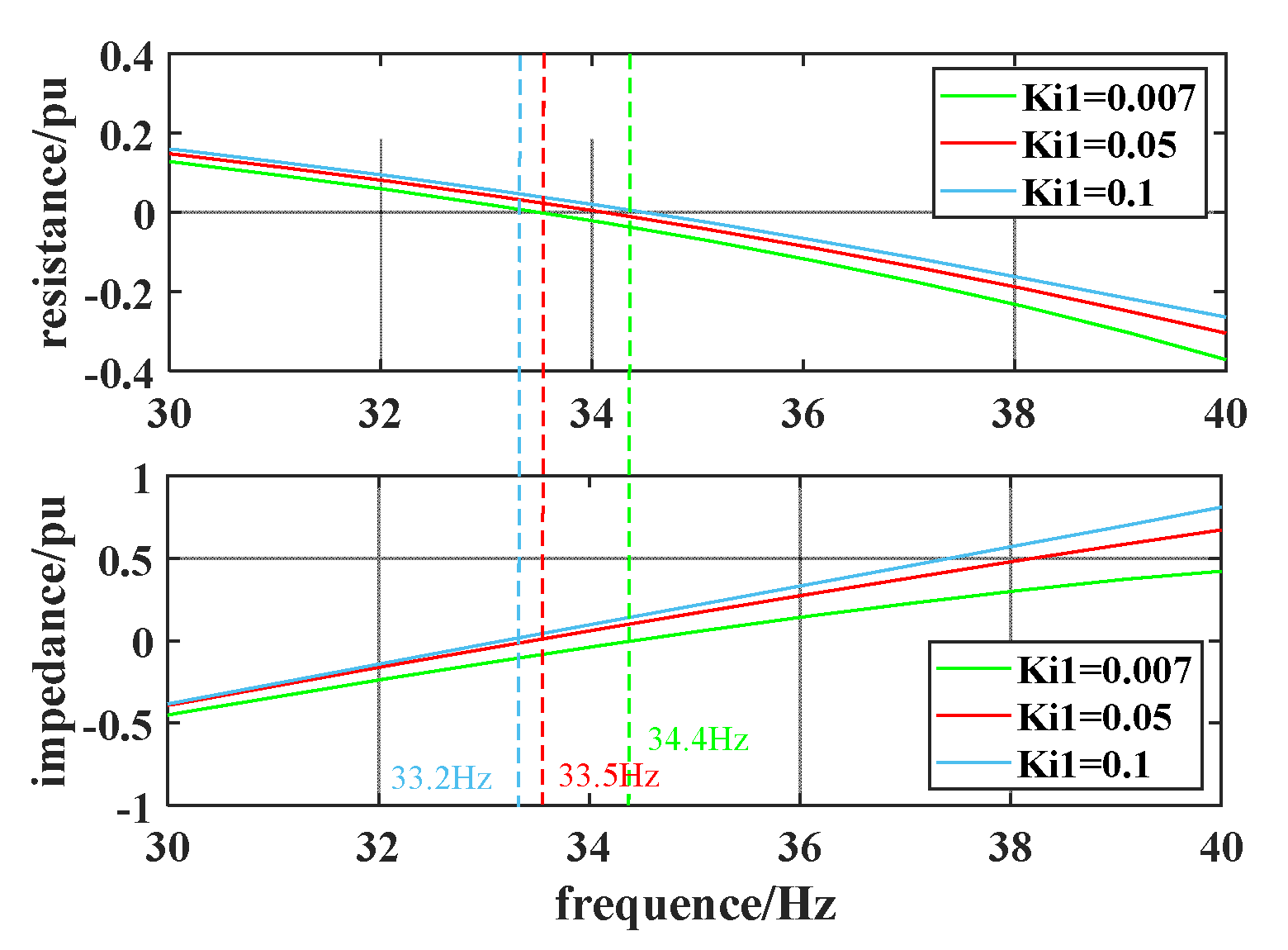 Electronics 11 02272 g010 550