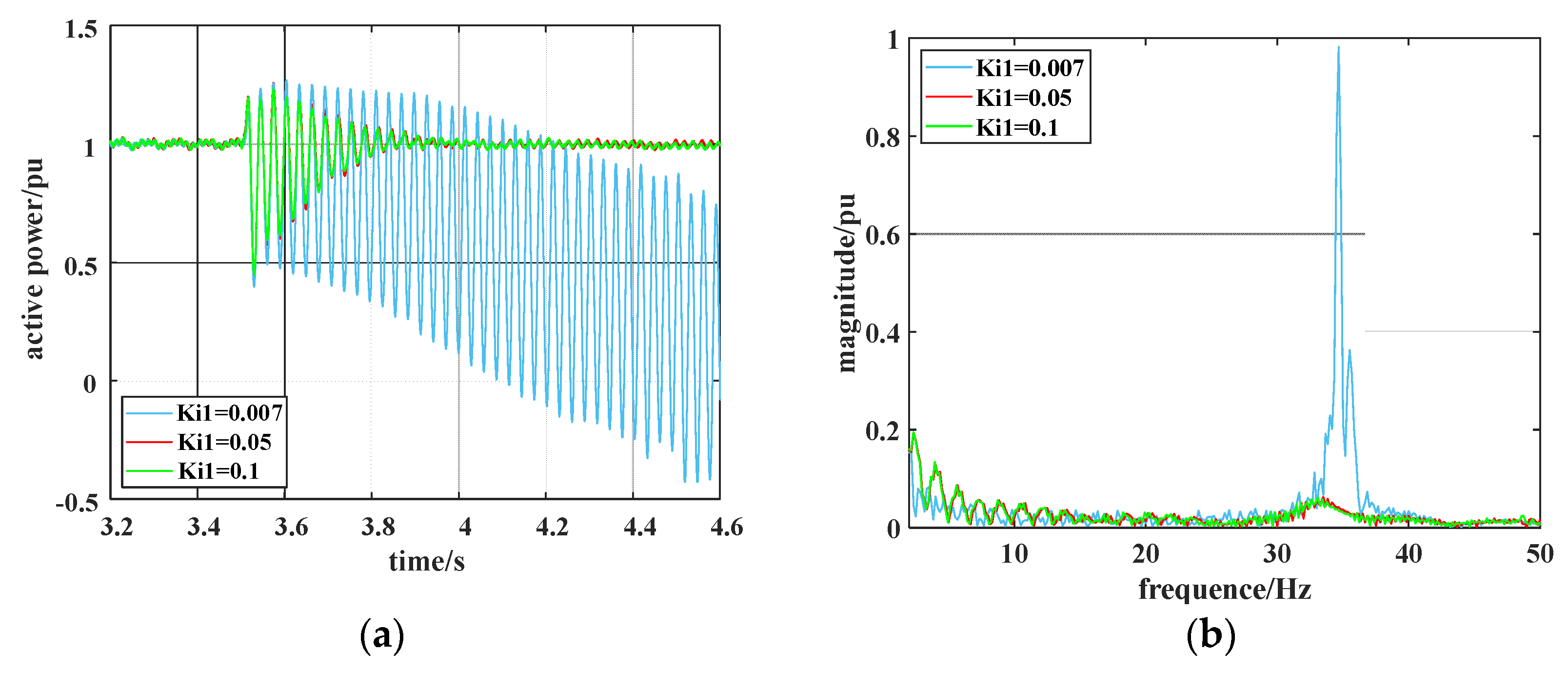 Electronics 11 02272 g014 550