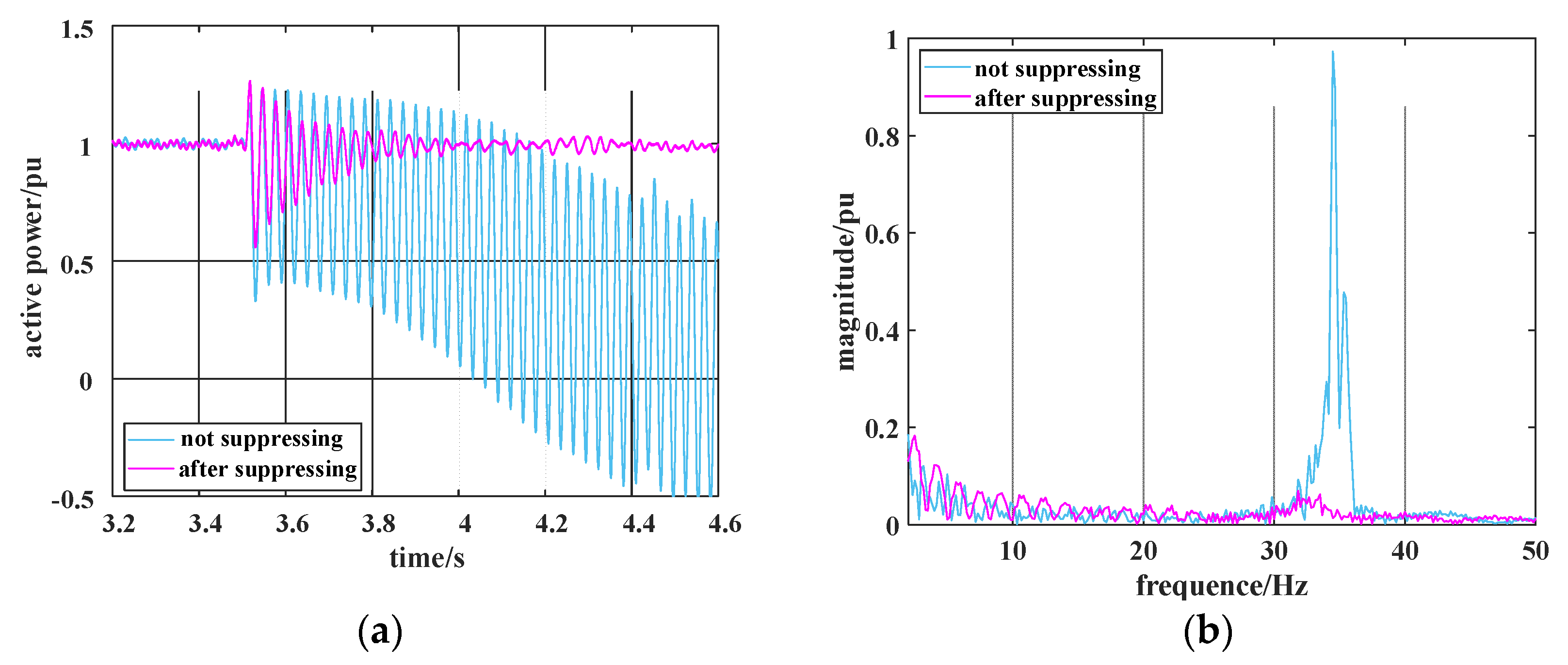 Electronics 11 02272 g015a 550