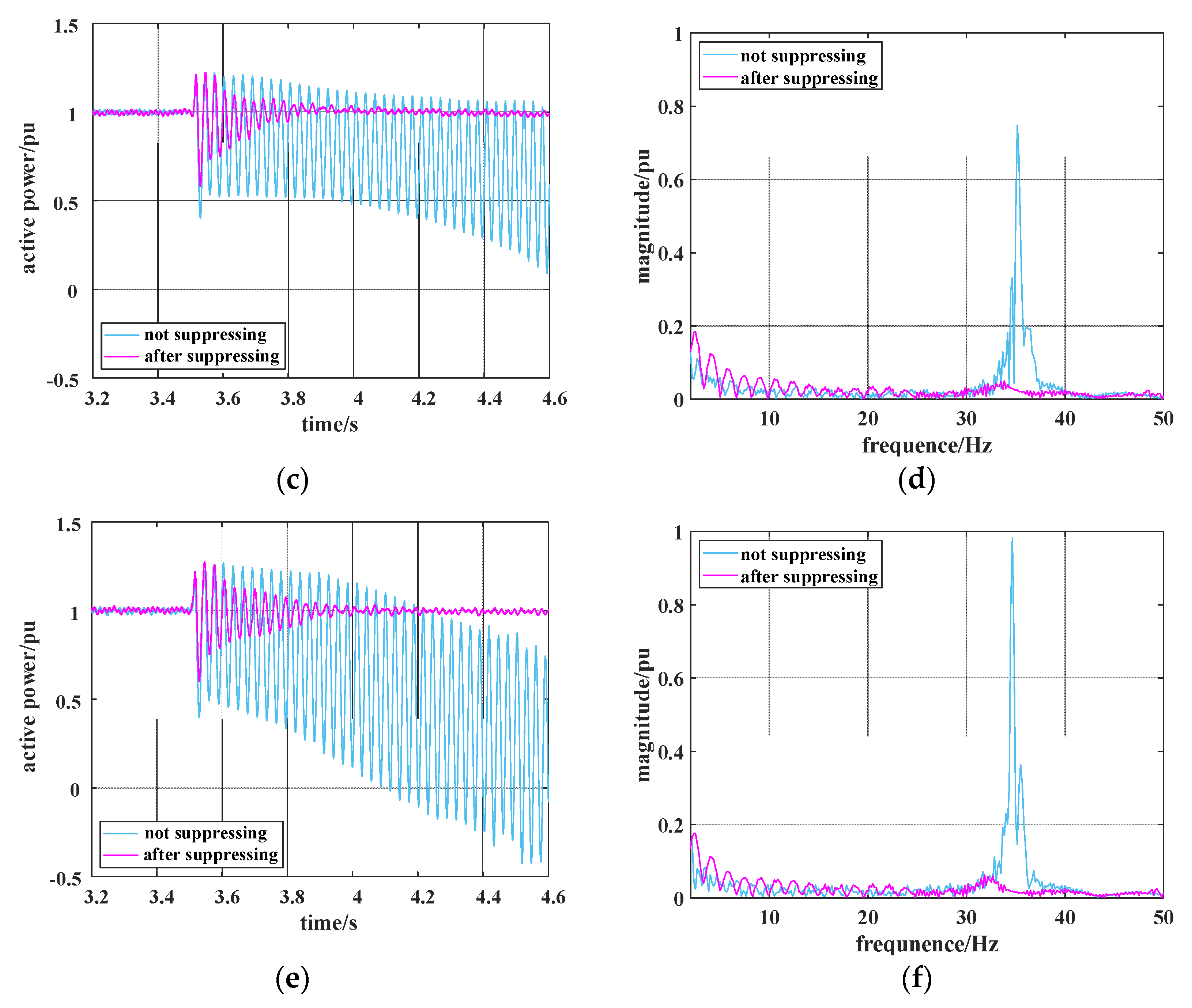 Electronics 11 02272 g015b 550