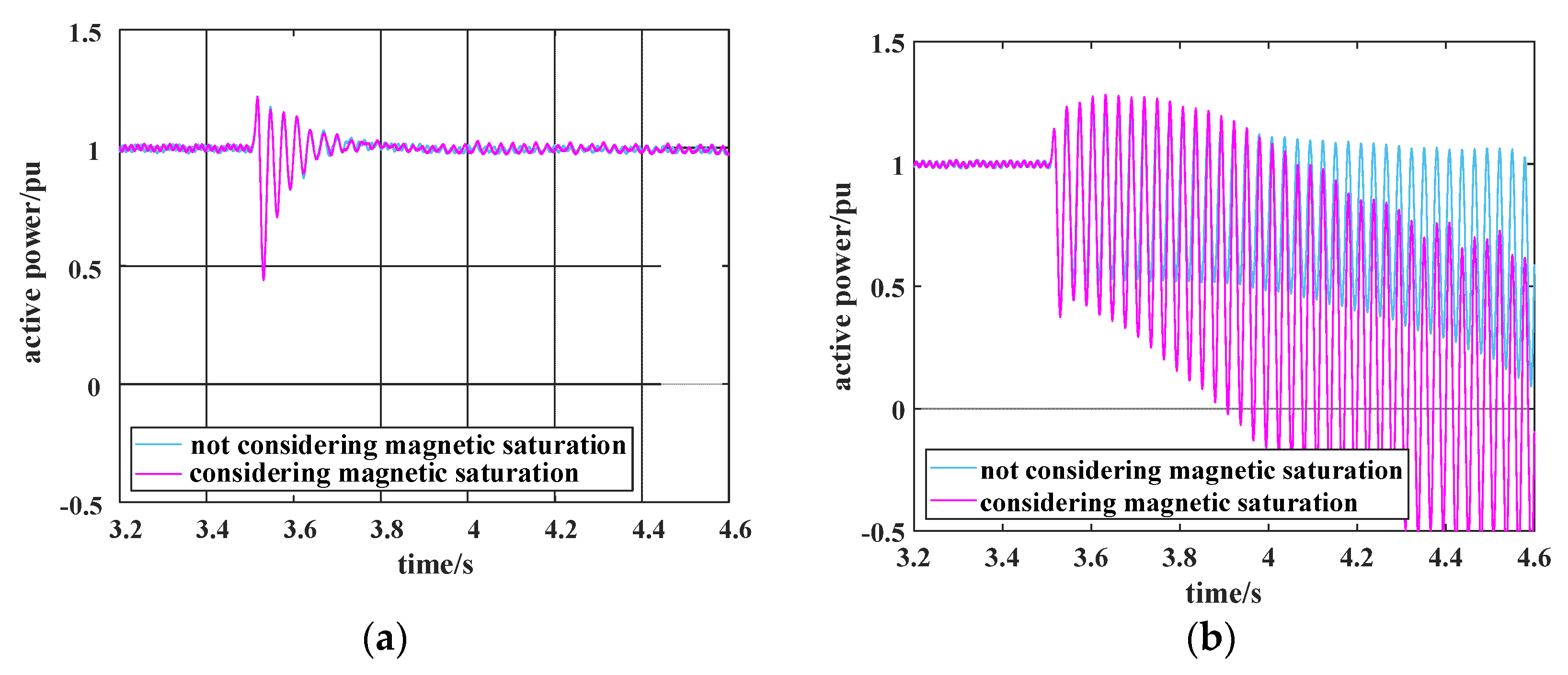 Electronics 11 02272 g017a 550