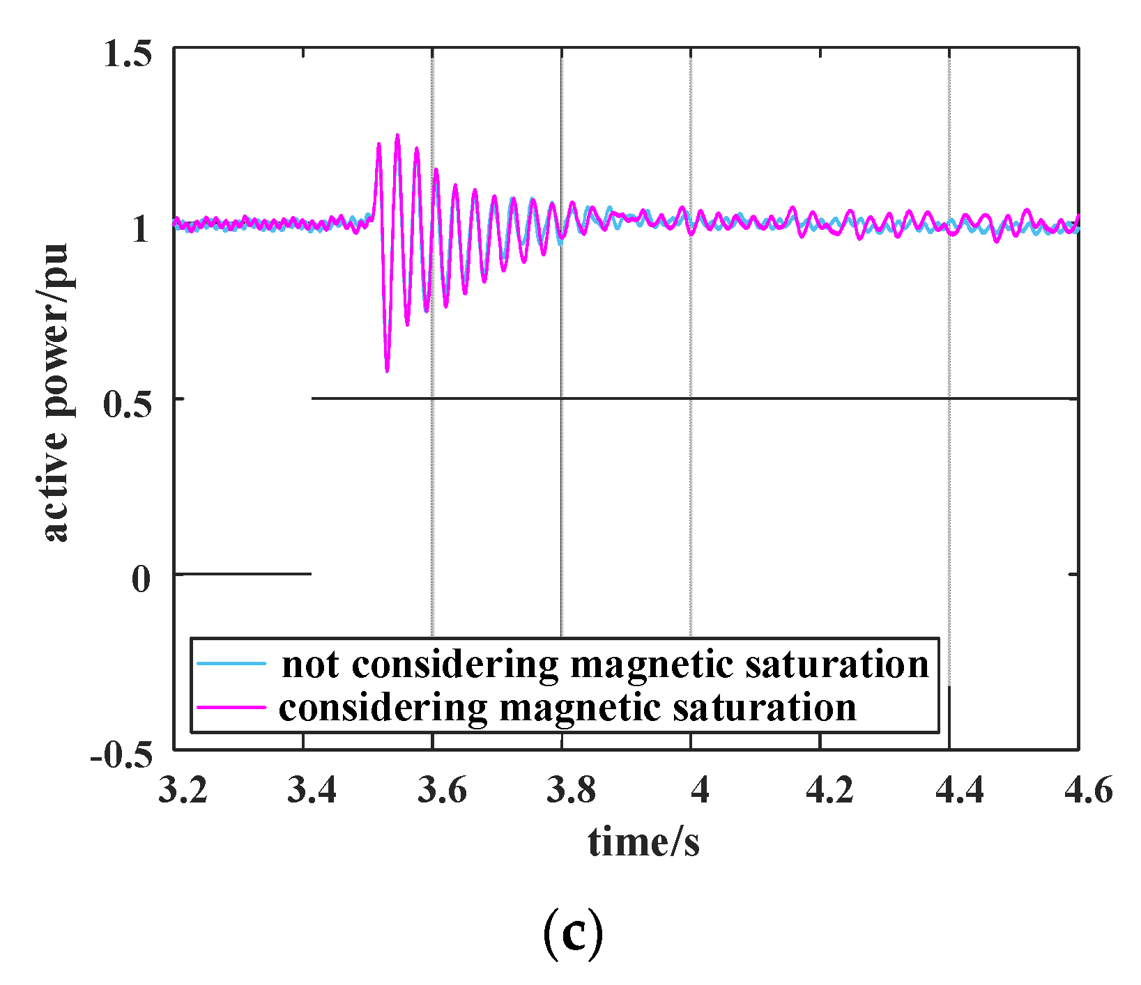 Electronics 11 02272 g017b 550