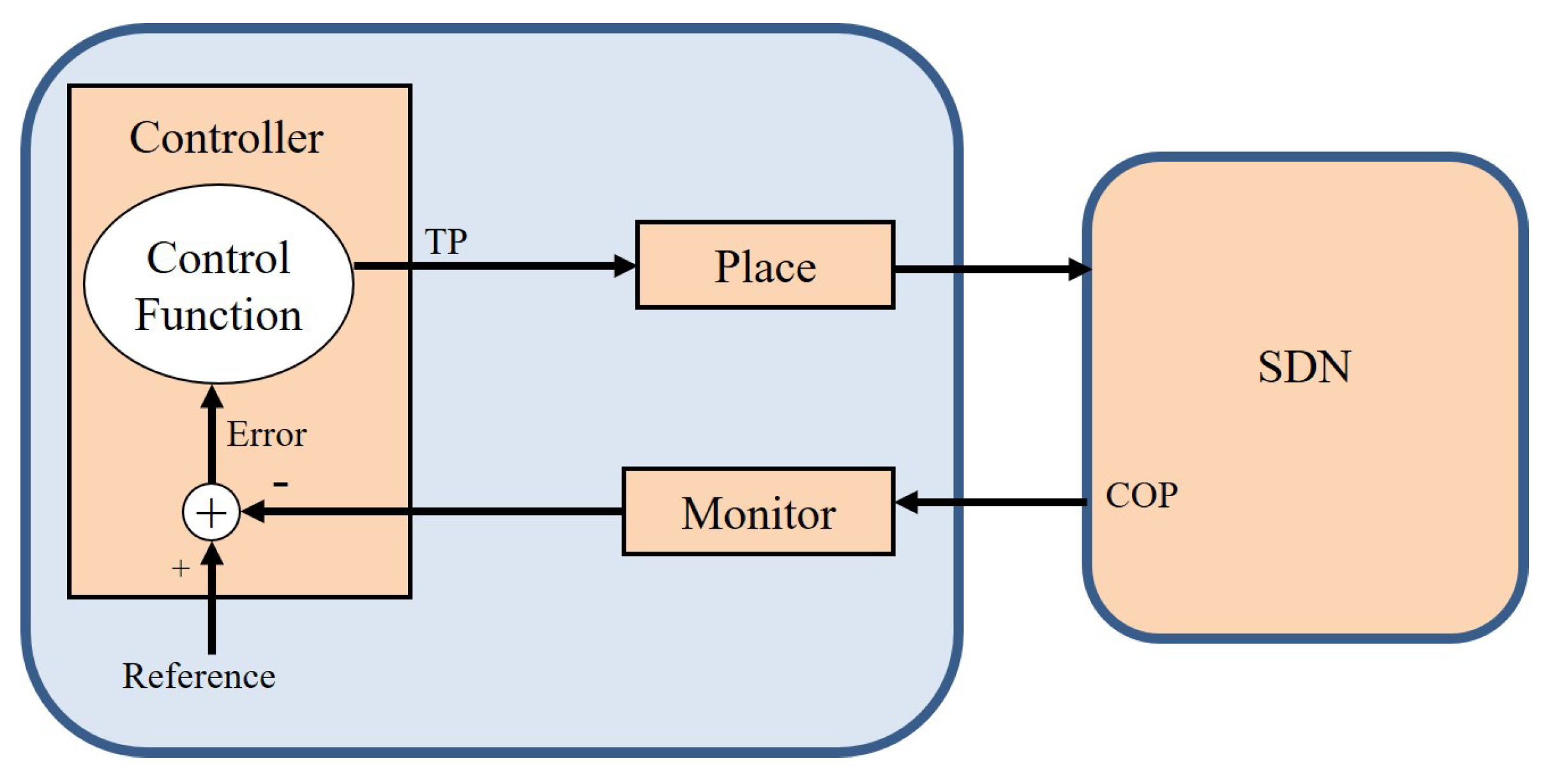 Electronics 11 02273 g001