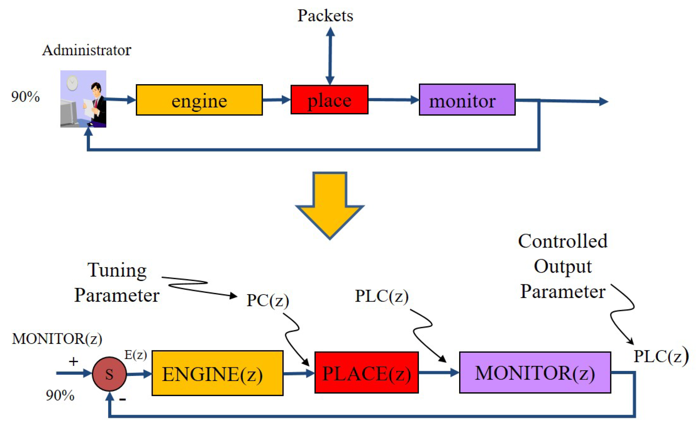 Electronics 11 02273 g002