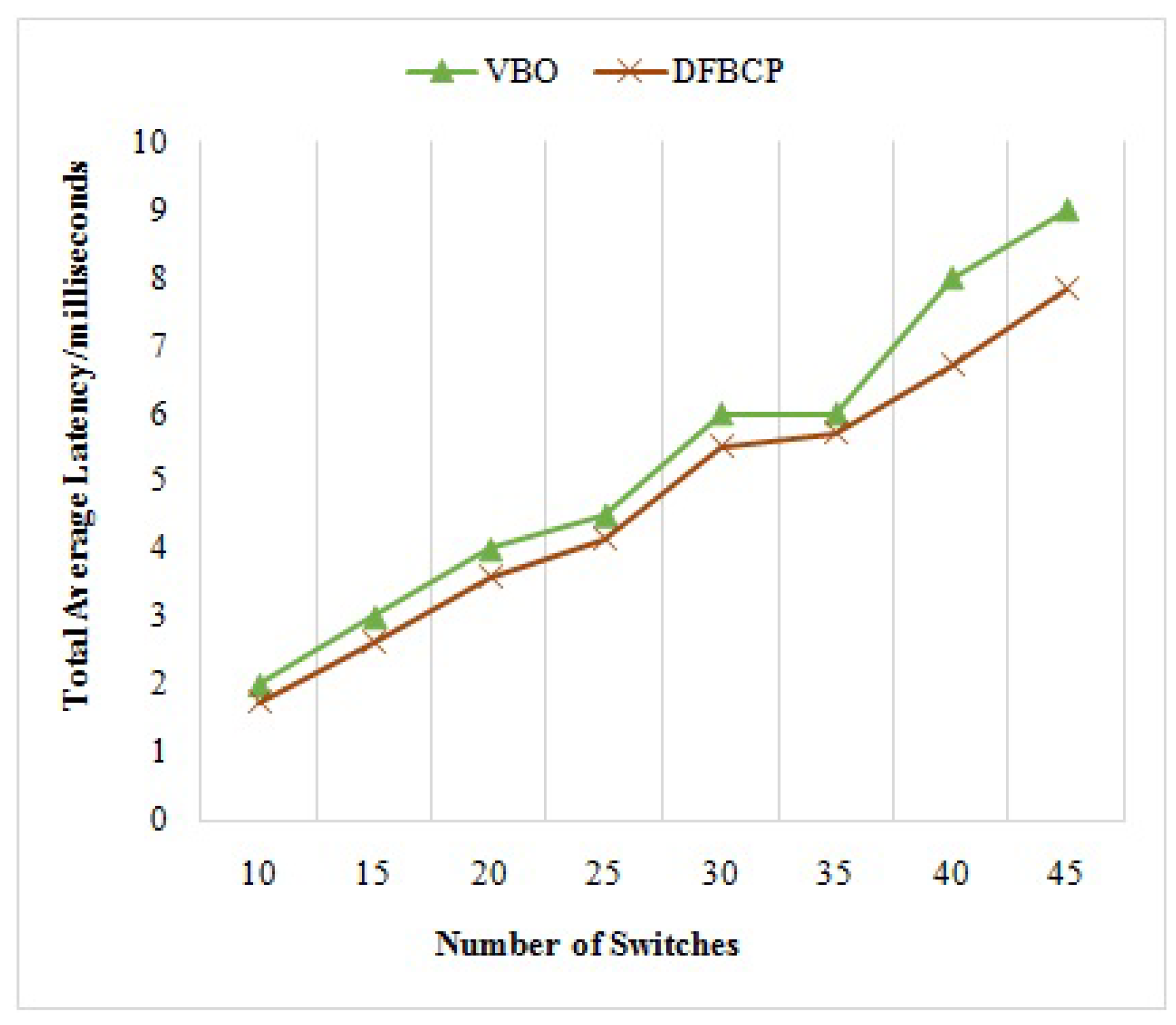 Electronics 11 02273 g007