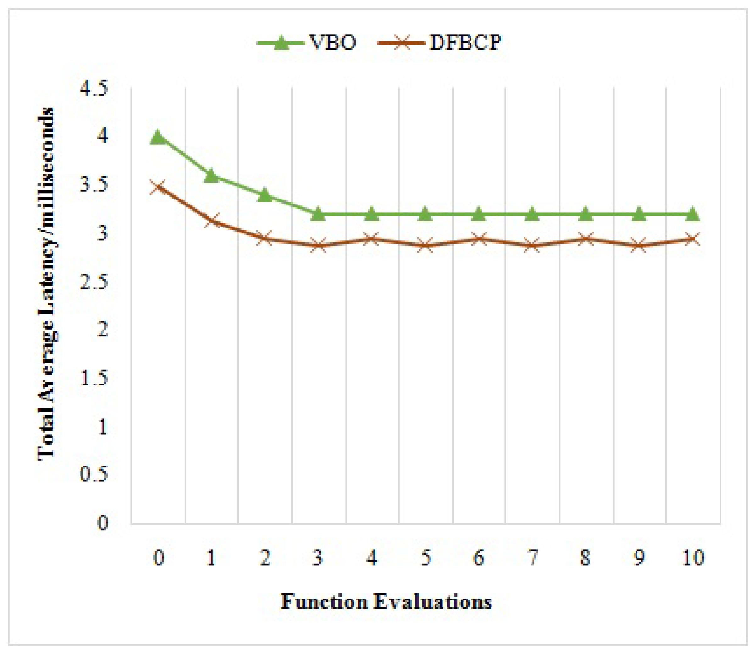 Sdn Interview Feedback - 0g2vxxg