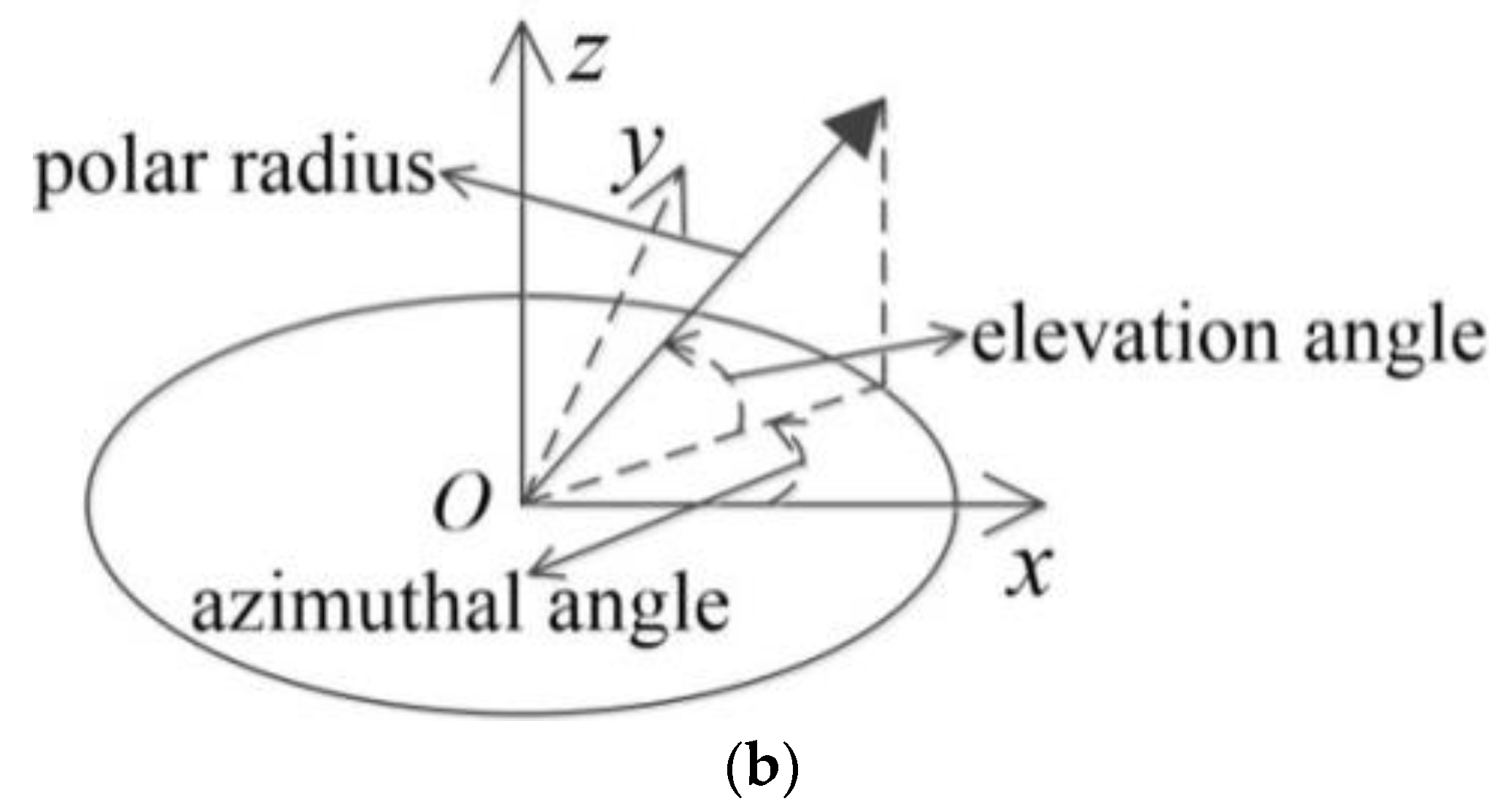 Electronics 11 02275 g003b 550