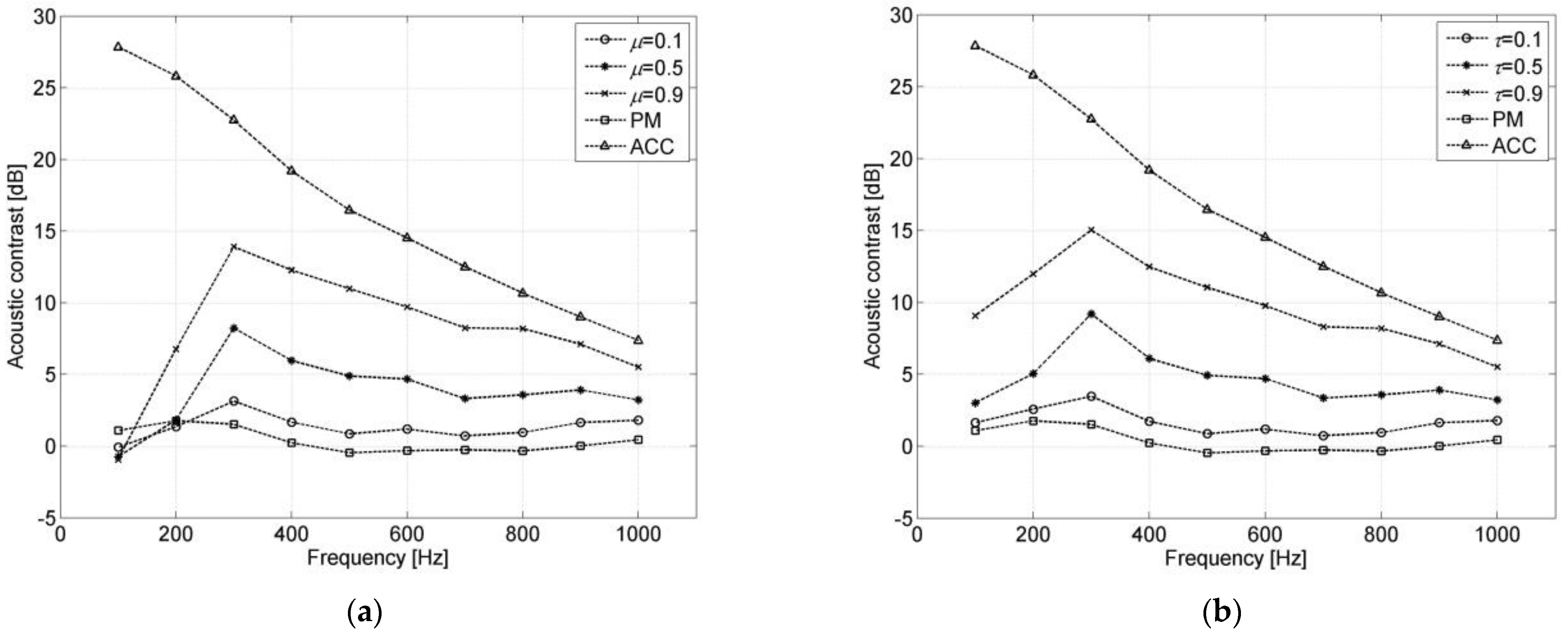 Electronics 11 02275 g004 550