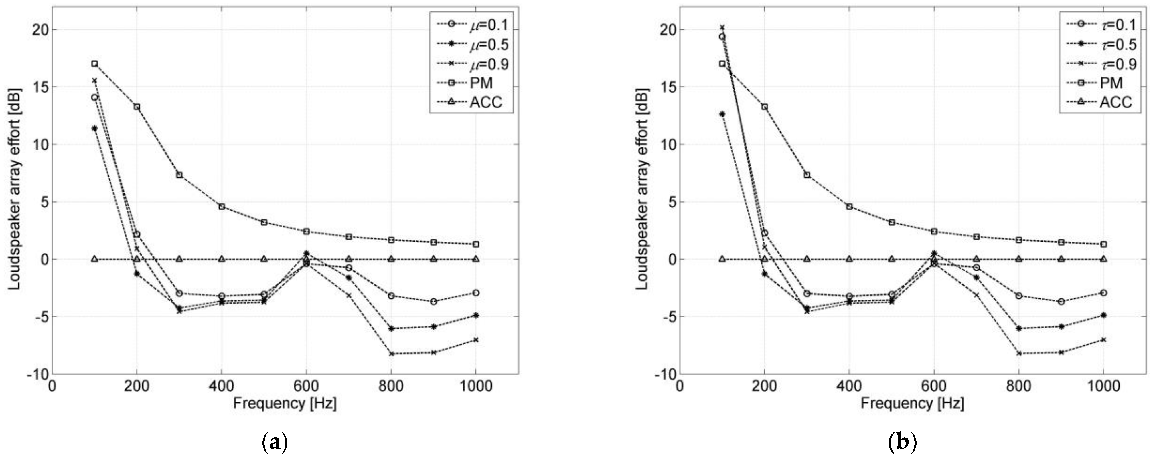 Electronics 11 02275 g009 550