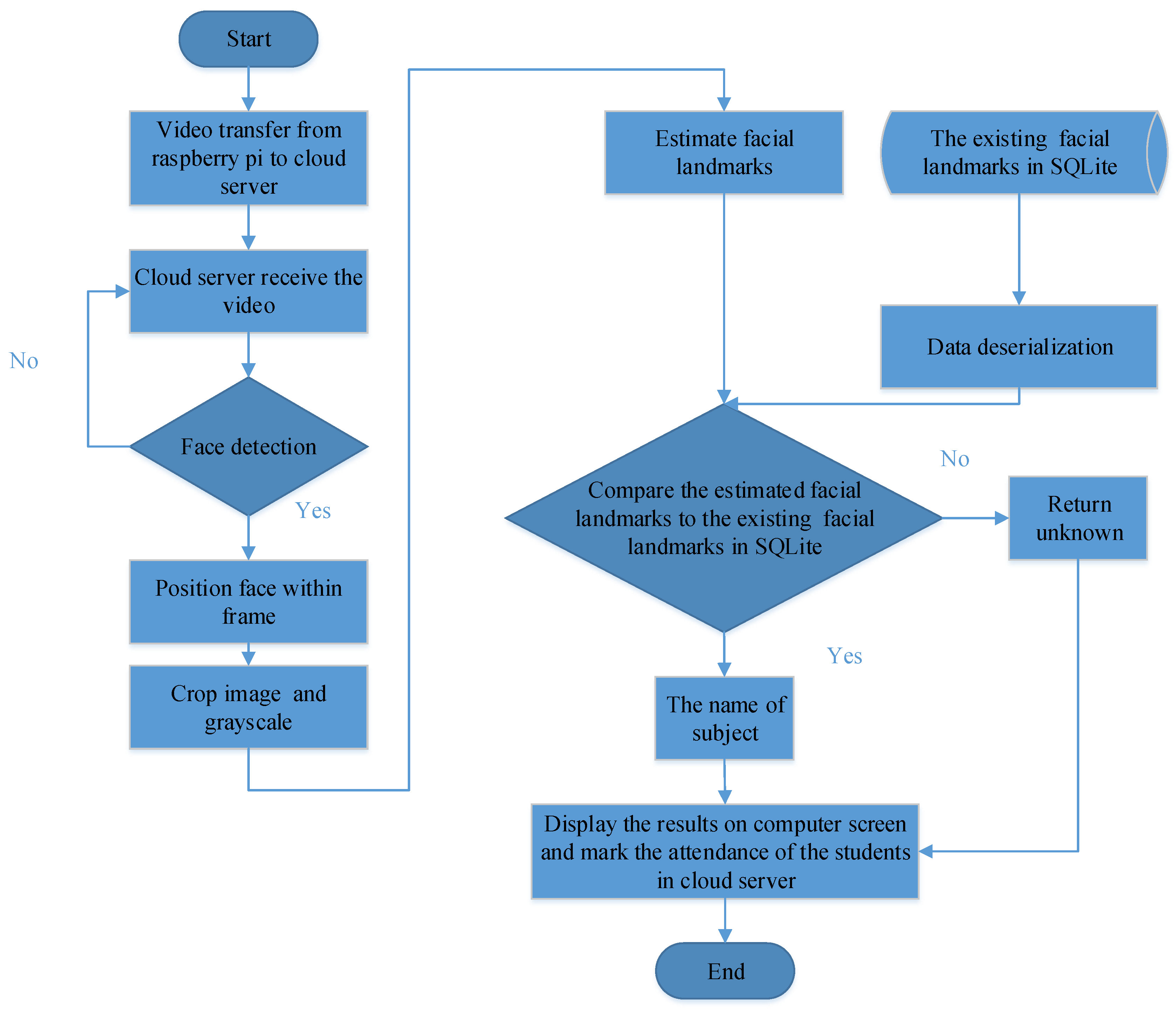 Electronics | Free Full-Text | The Application of Adaptive Tolerance ...