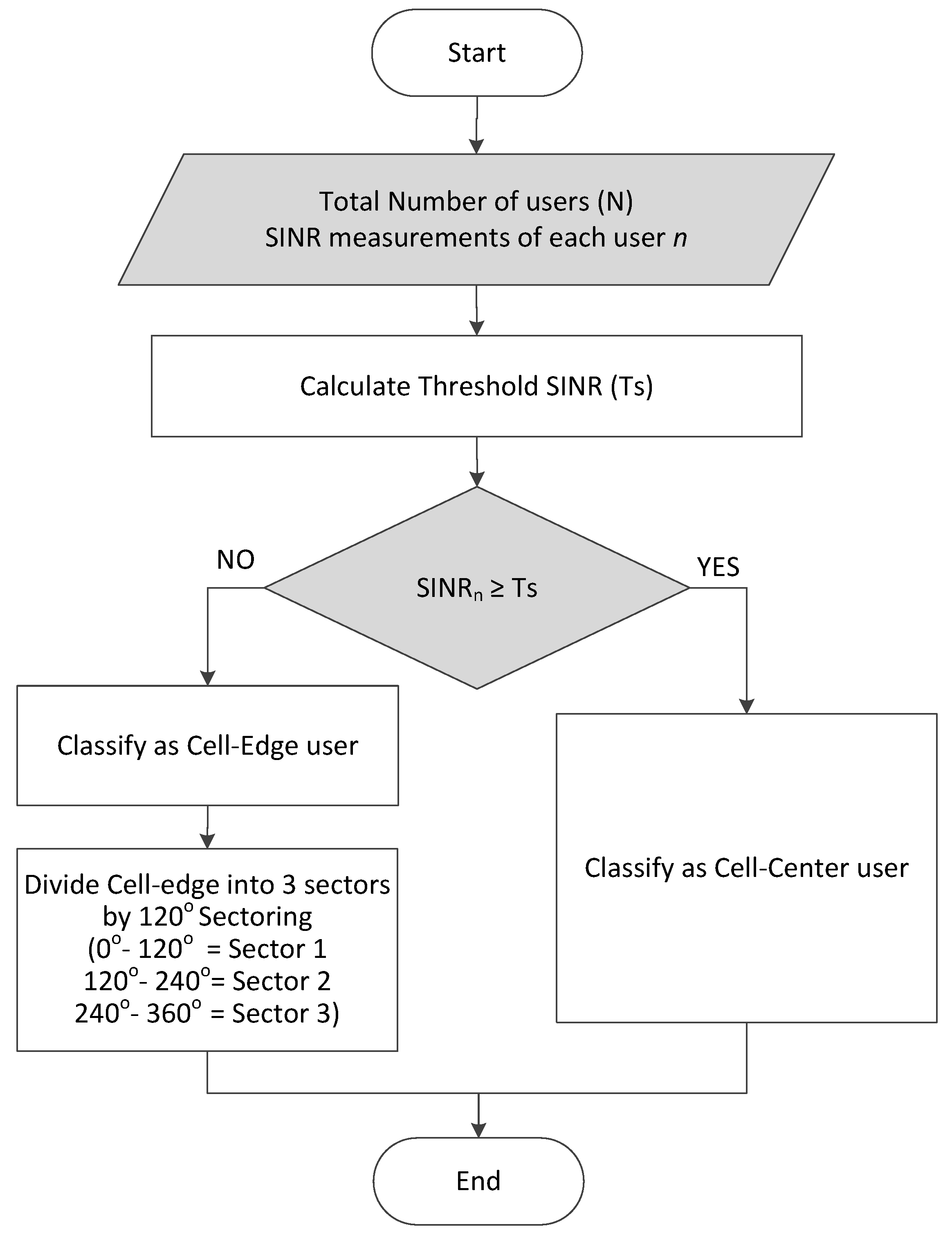 Electronics 11 02281 g002