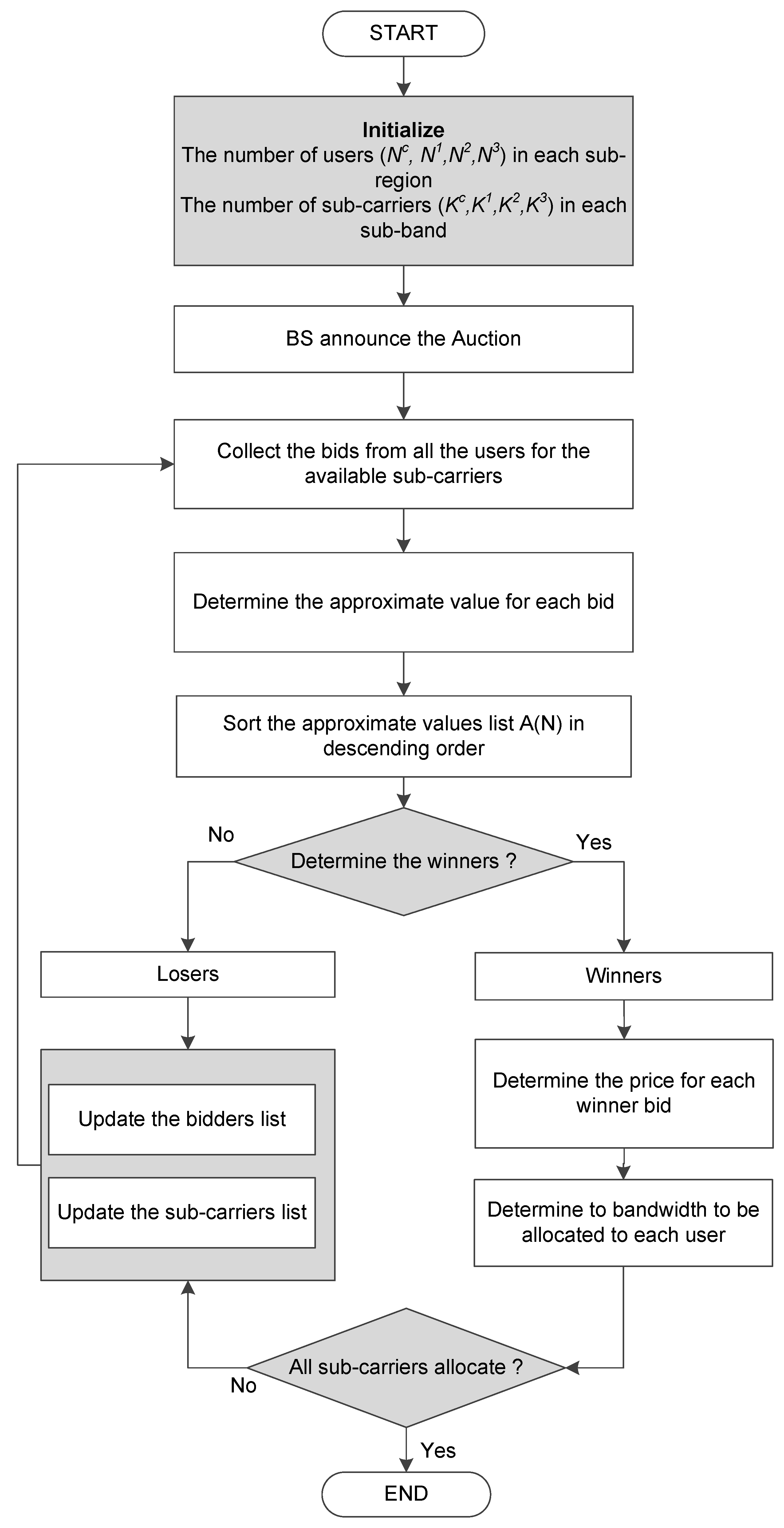 Electronics 11 02281 g003