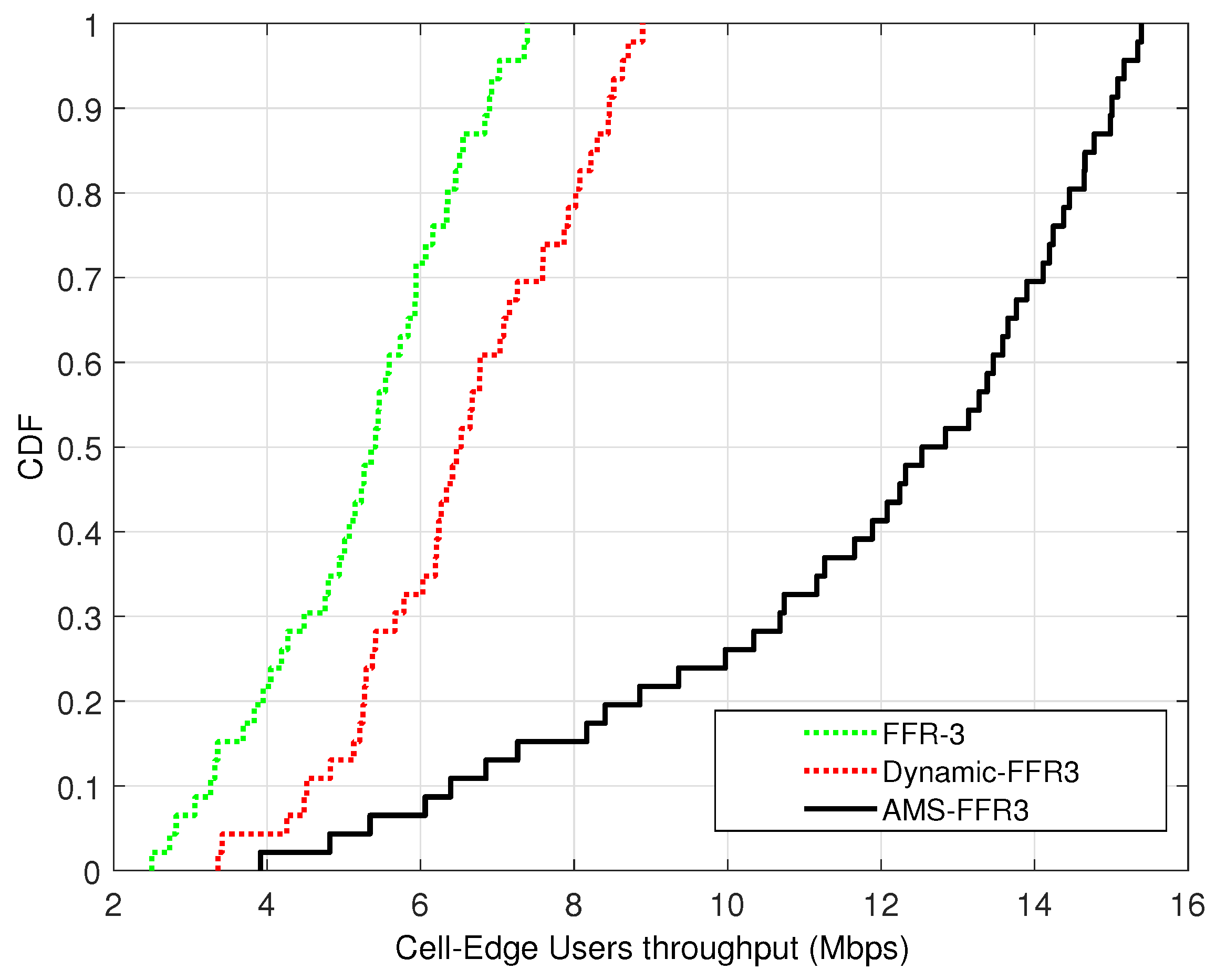 Electronics 11 02281 g006