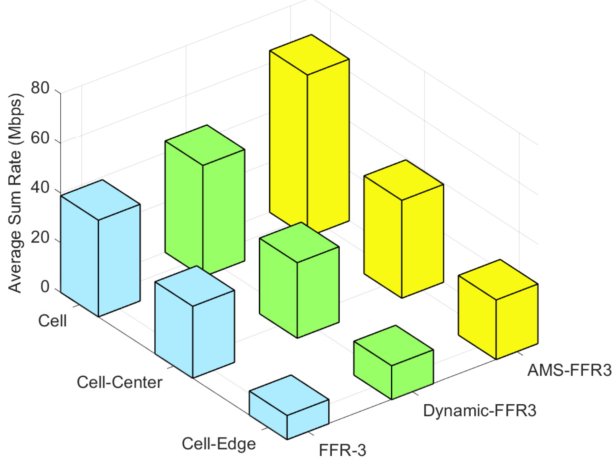 Electronics 11 02281 g007