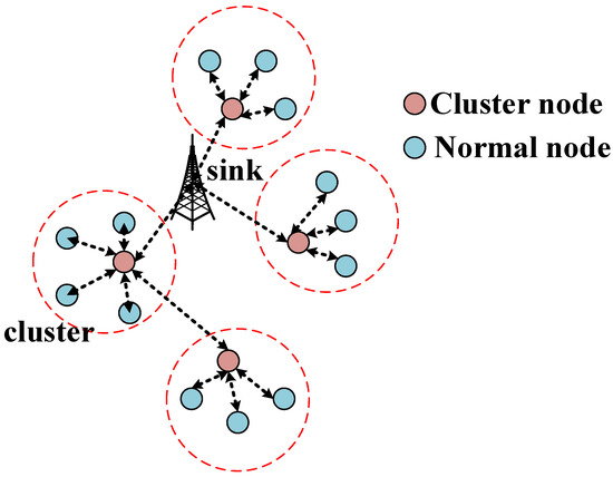 Energy-Efficient Routing Protocols for Wireless Sensor Networks 