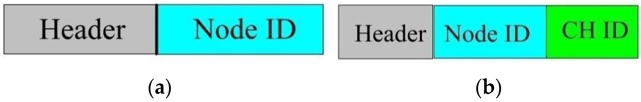 Electronics 11 02282 g002 550