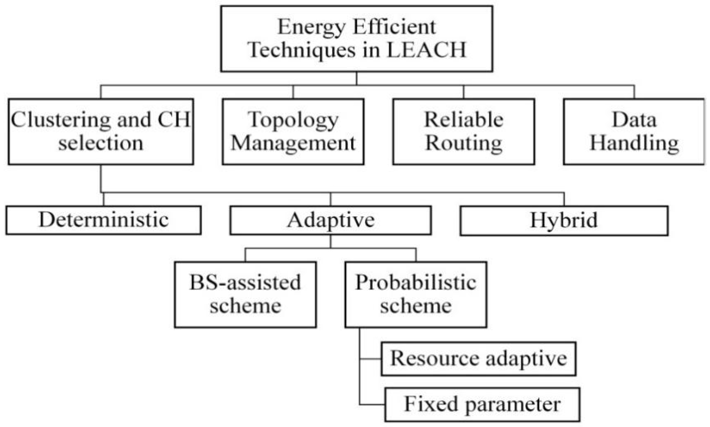 Electronics 11 02282 g006 550