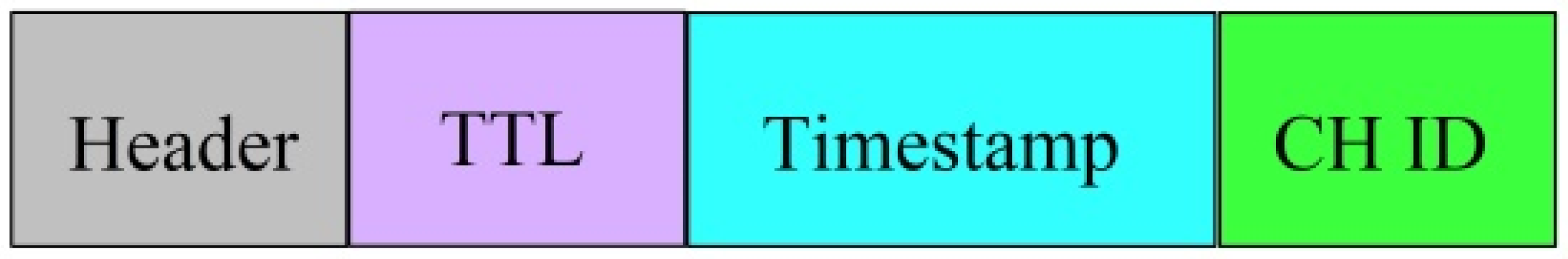 Electronics 11 02282 g009 550