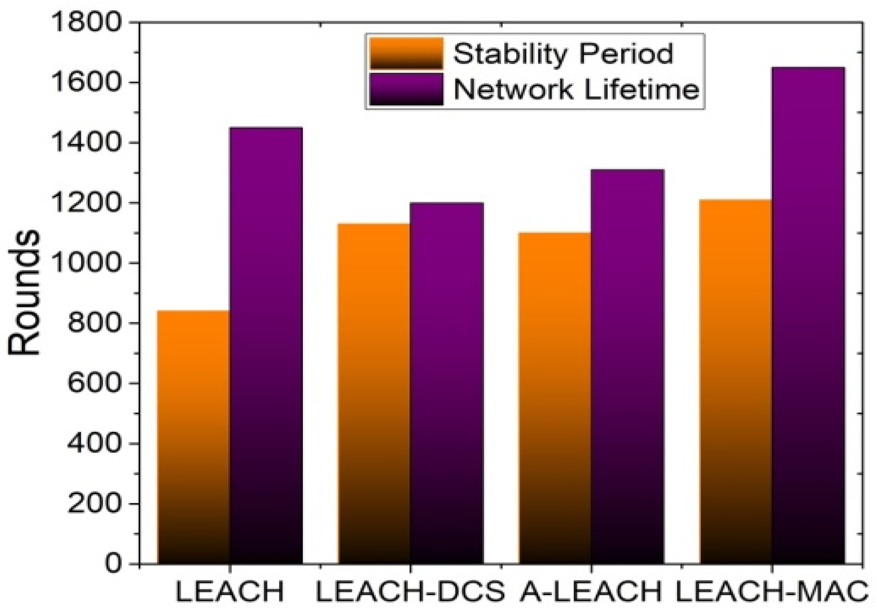 Electronics 11 02282 g010 550
