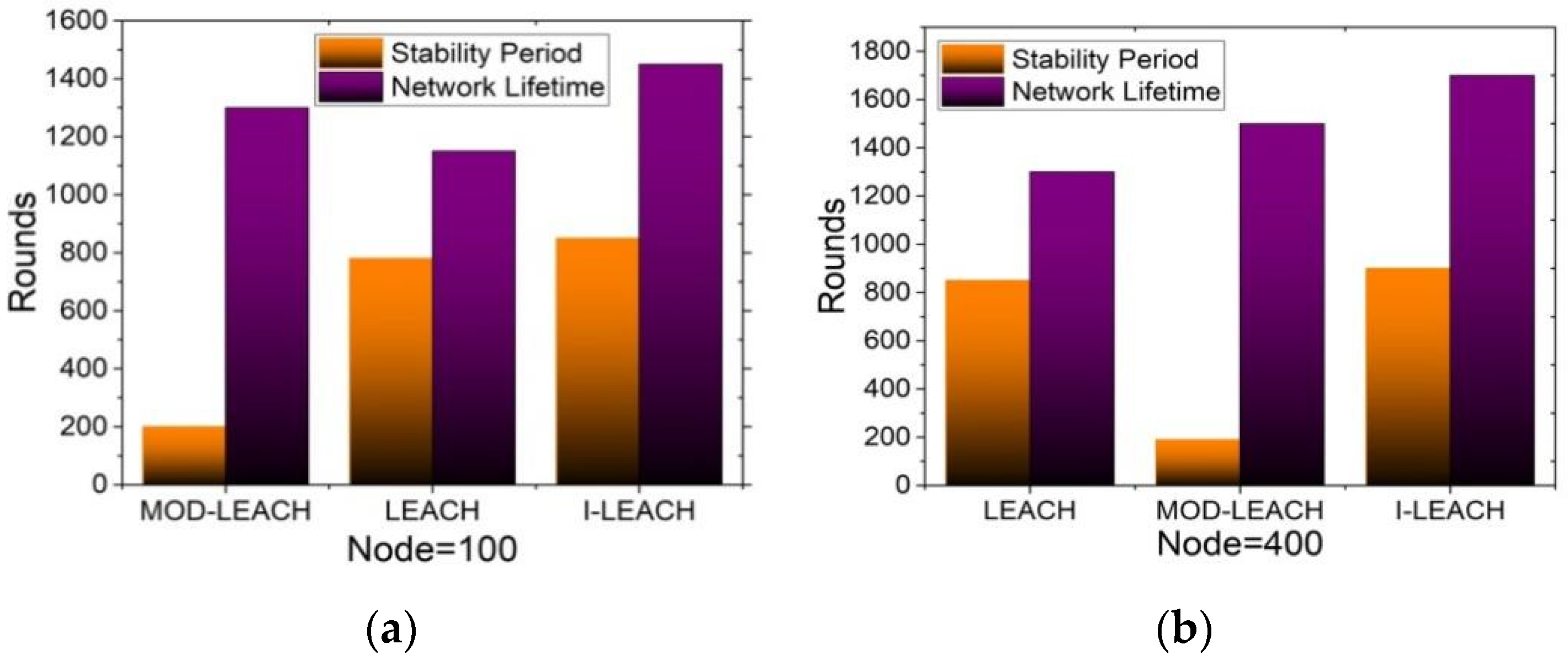 Electronics 11 02282 g011 550