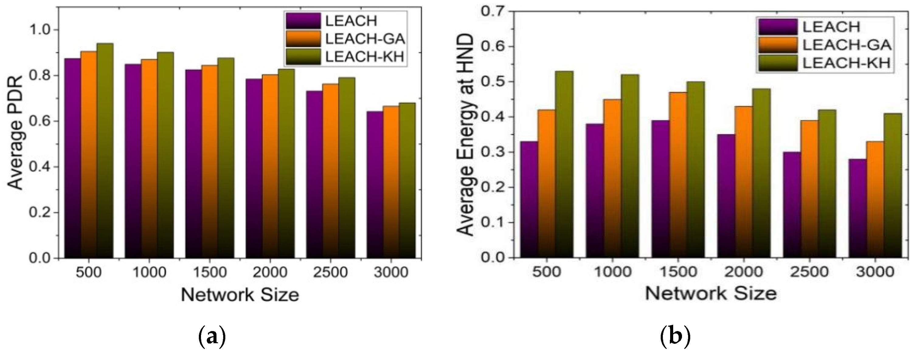 Electronics 11 02282 g012 550