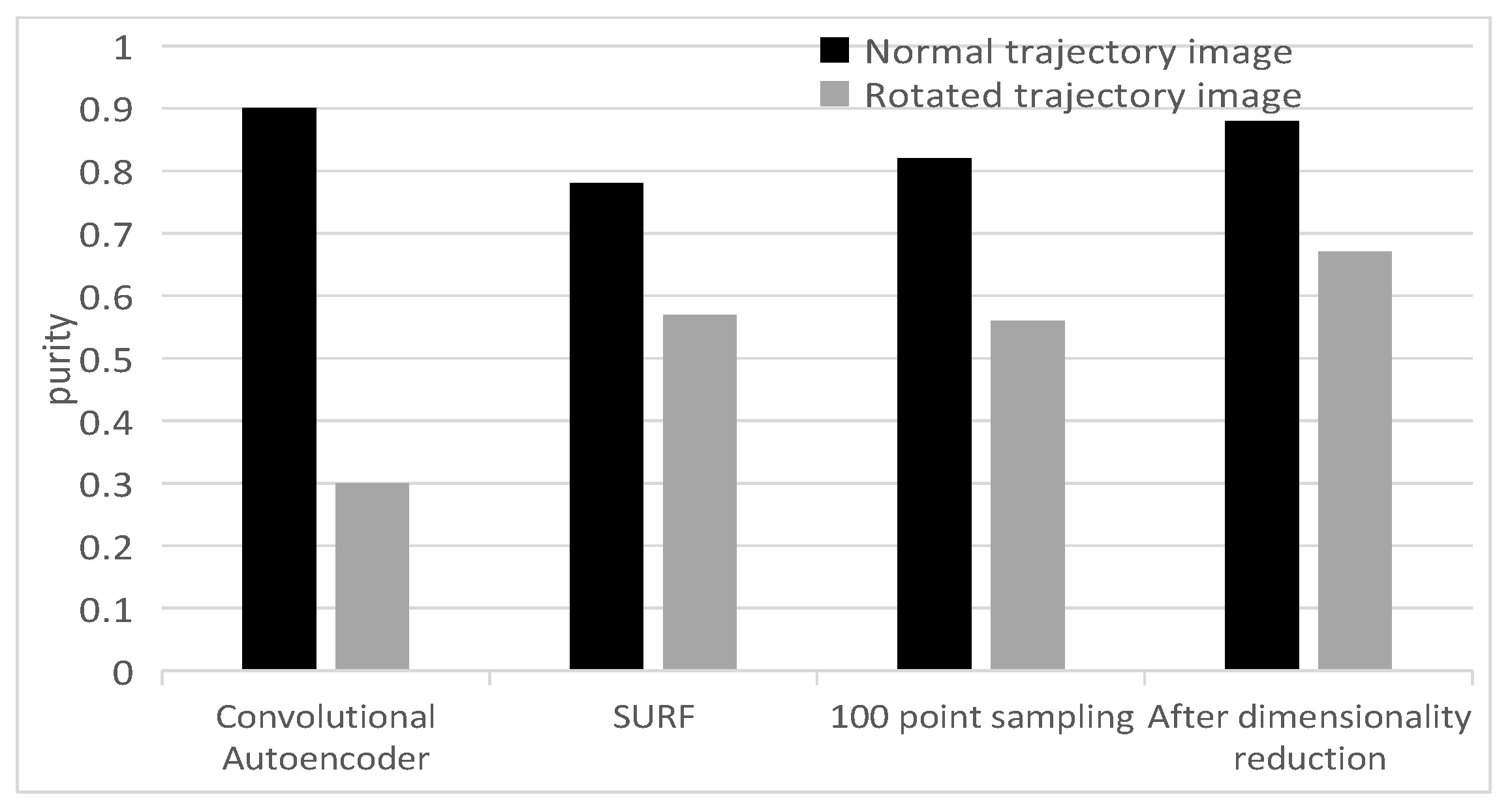 Electronics 11 02283 g013