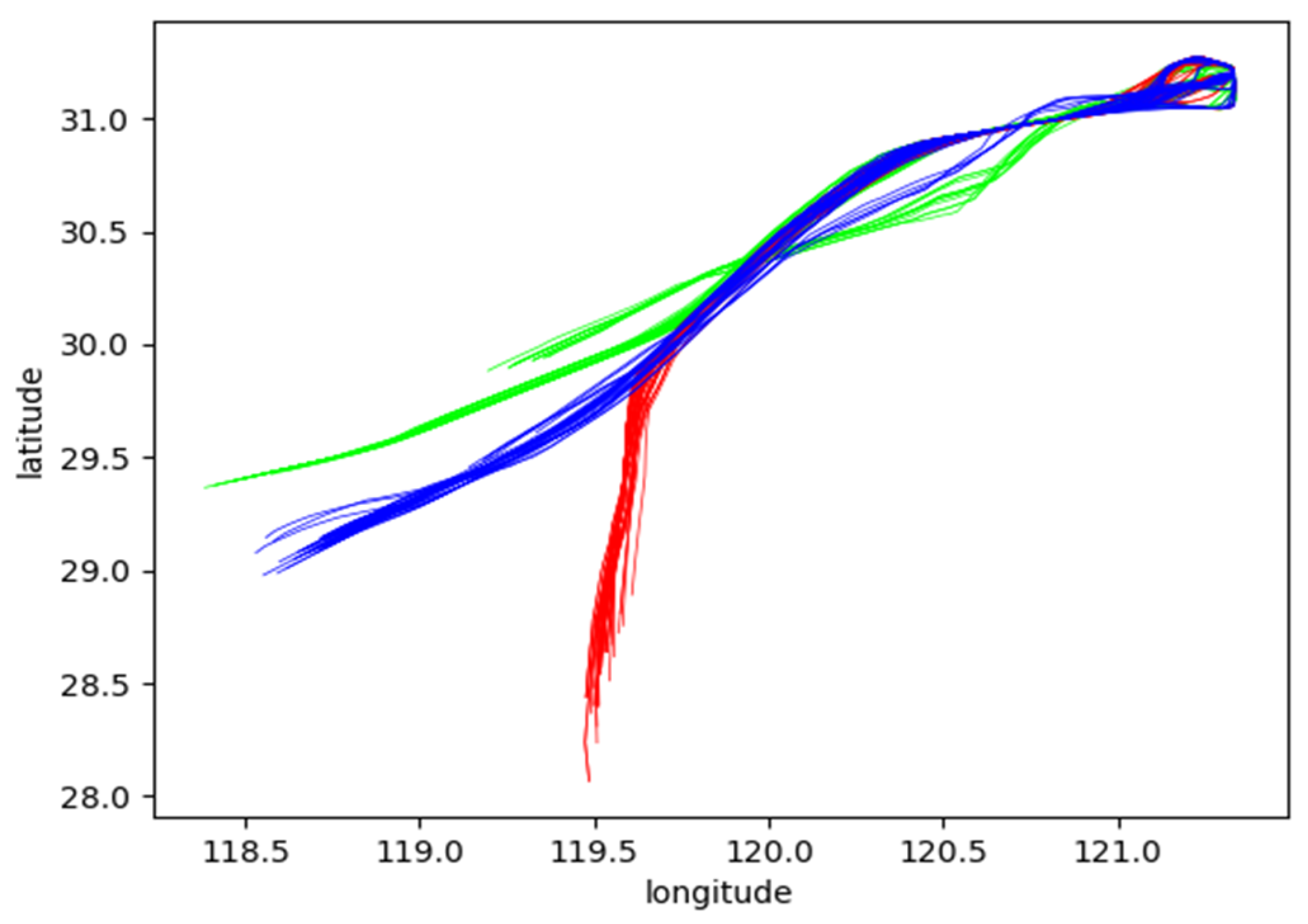 Electronics 11 02283 g014