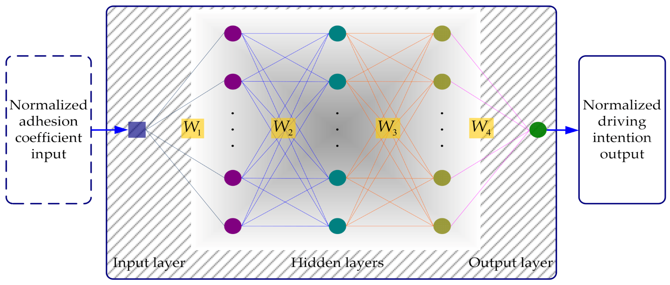 Electronics 11 02284 g002 550