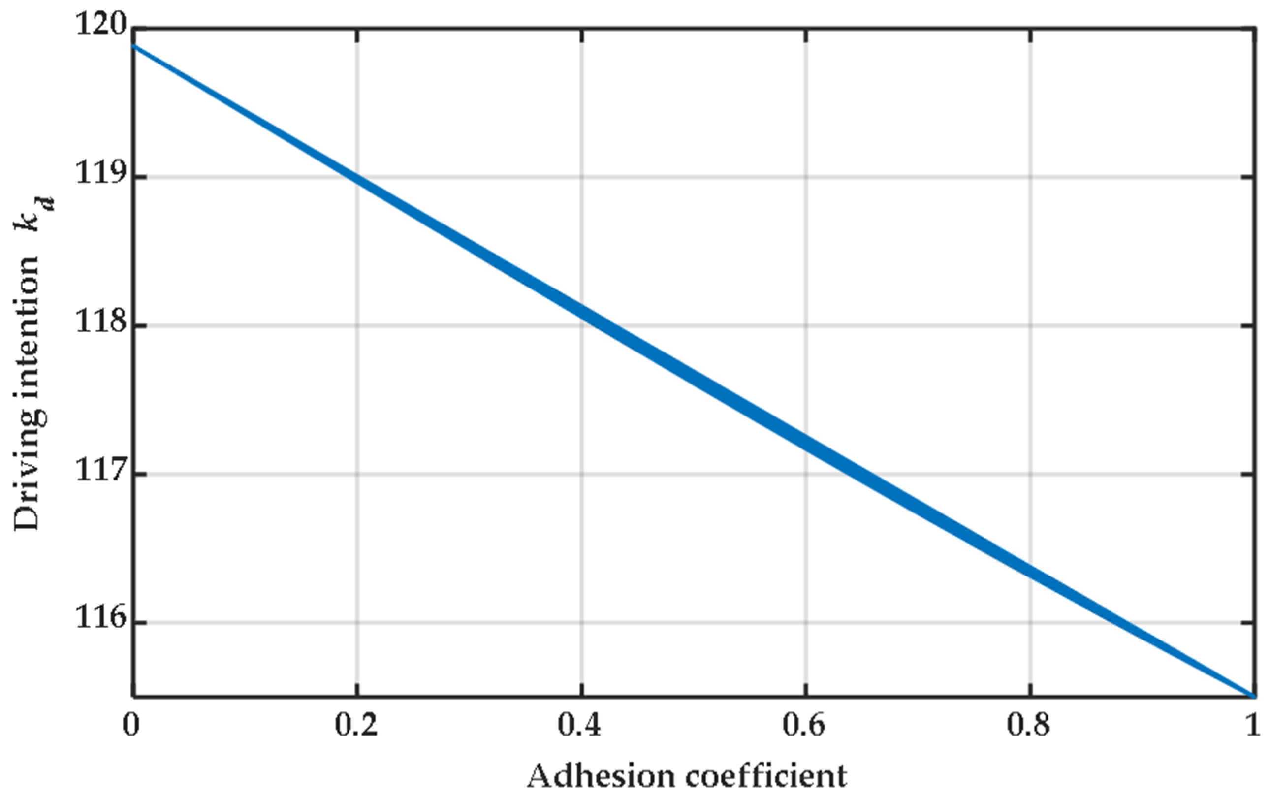 Electronics 11 02284 g003 550
