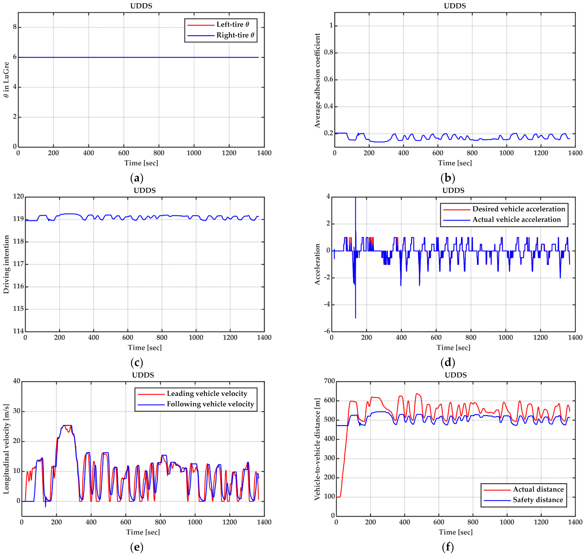 Electronics 11 02284 g006 550