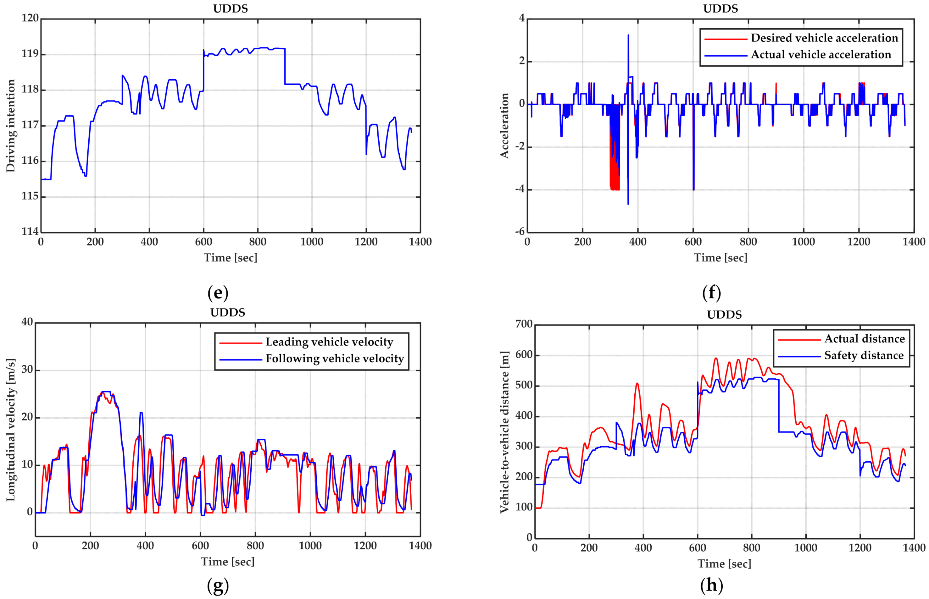 Electronics 11 02284 g007b 550