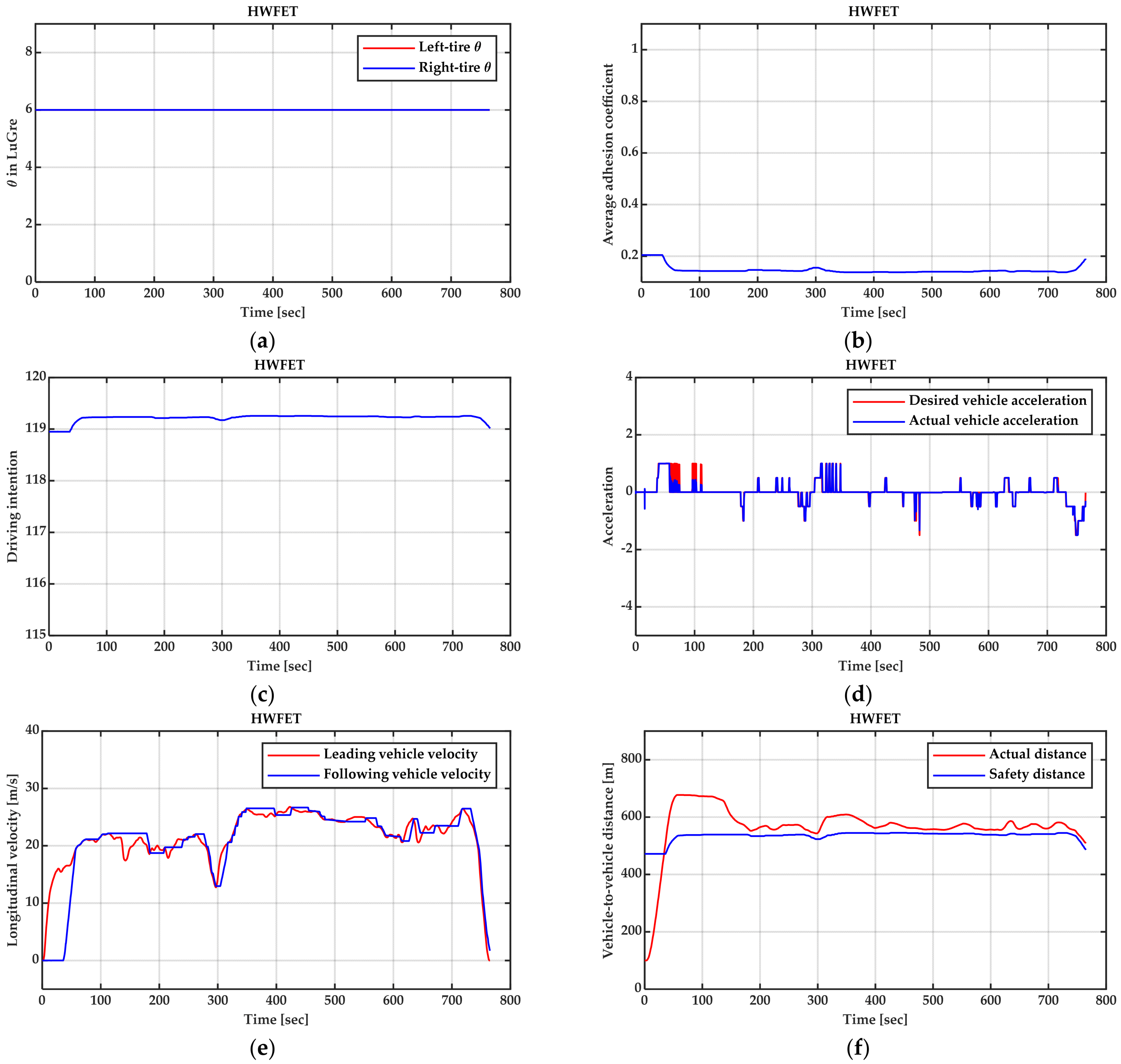 Electronics 11 02284 g008 550