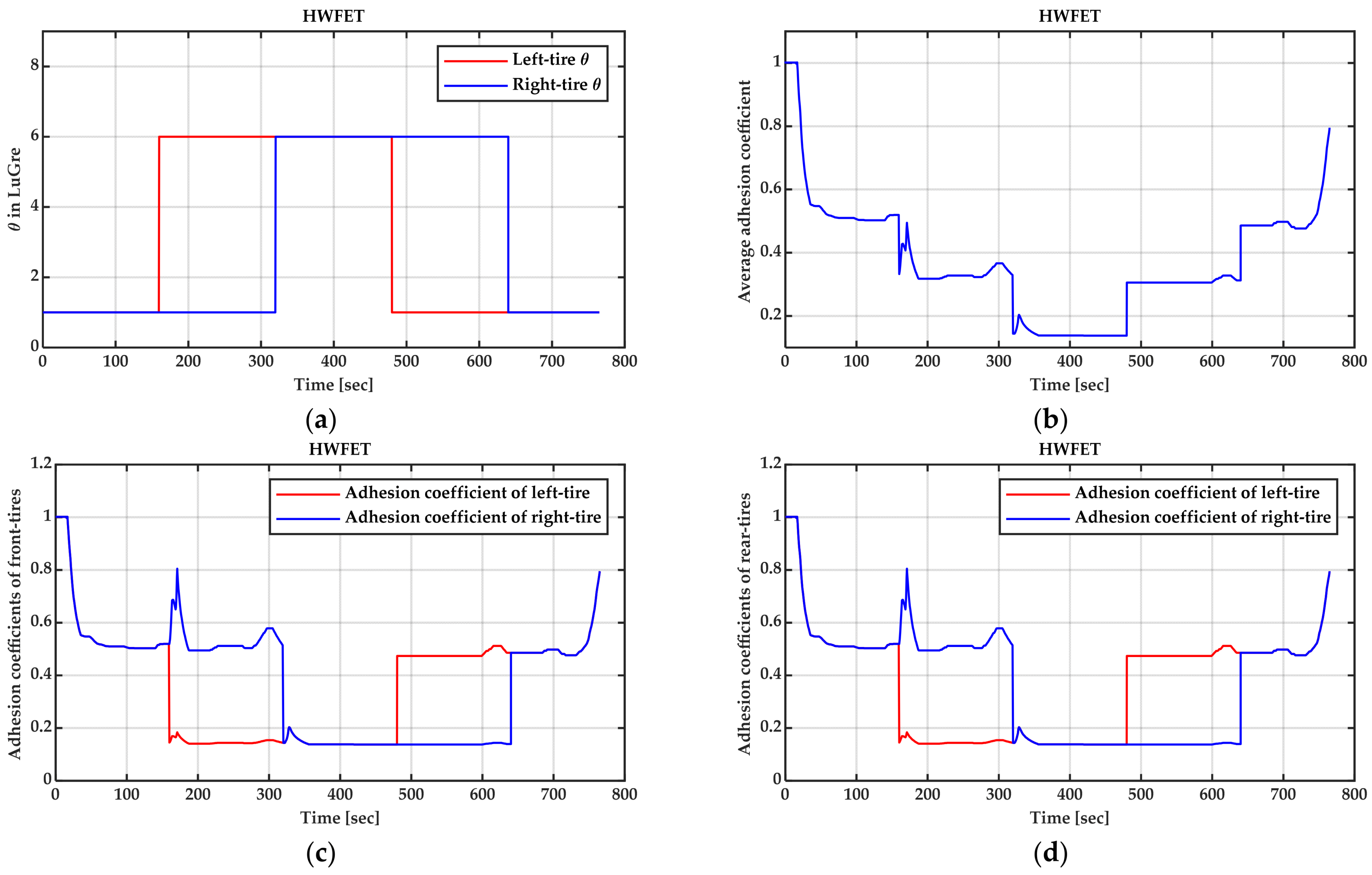 Electronics 11 02284 g009a 550