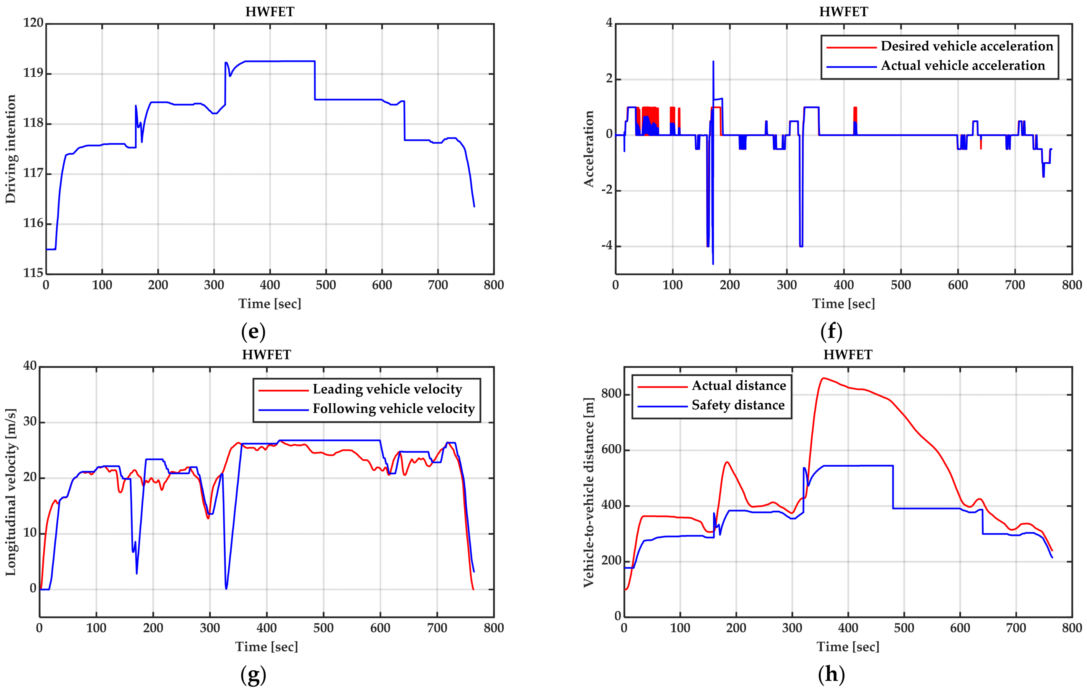 Electronics 11 02284 g009b 550