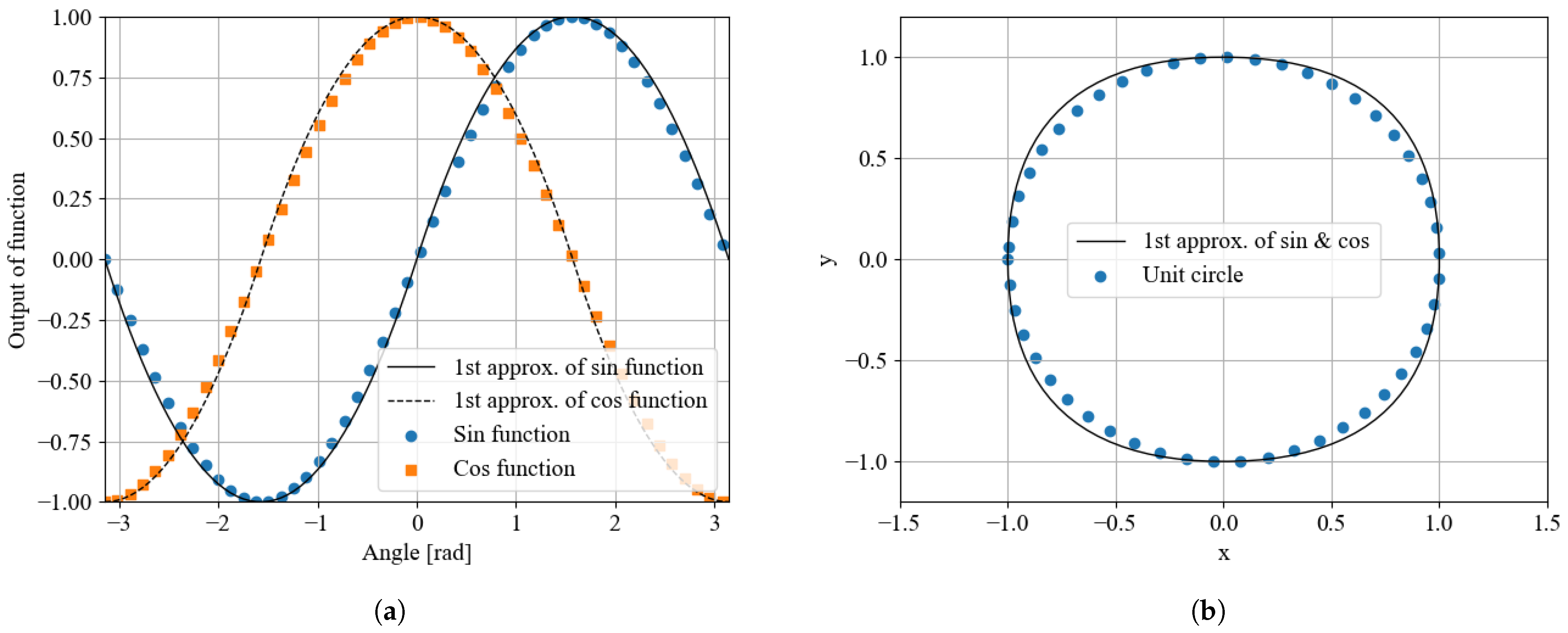 Electronics 11 02285 g001