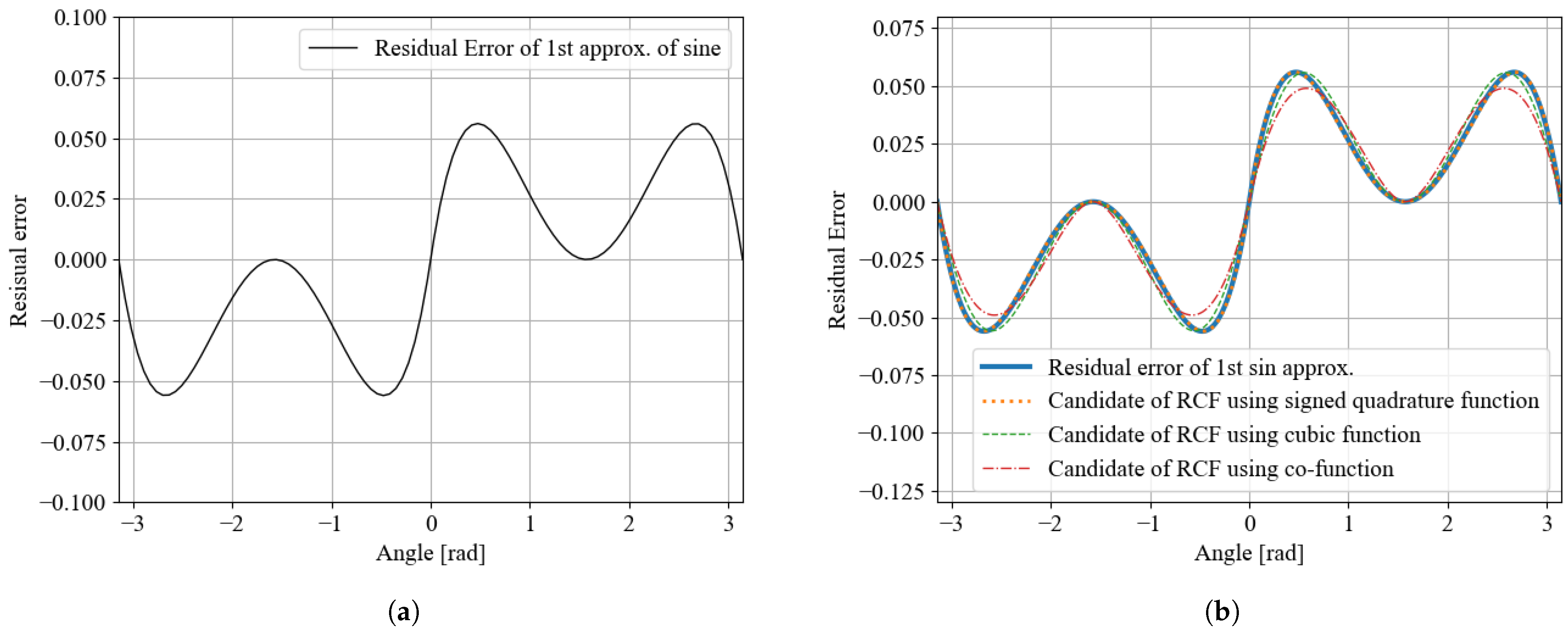 Electronics 11 02285 g002