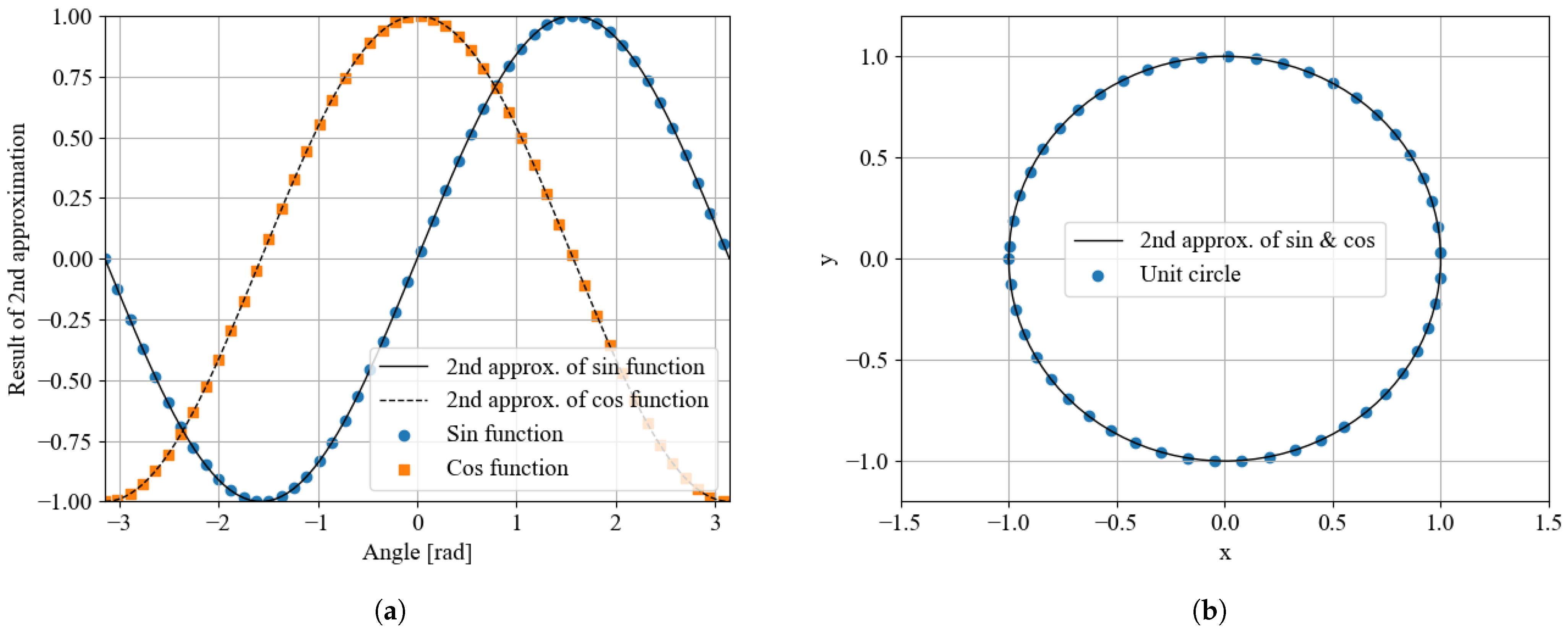Electronics 11 02285 g003