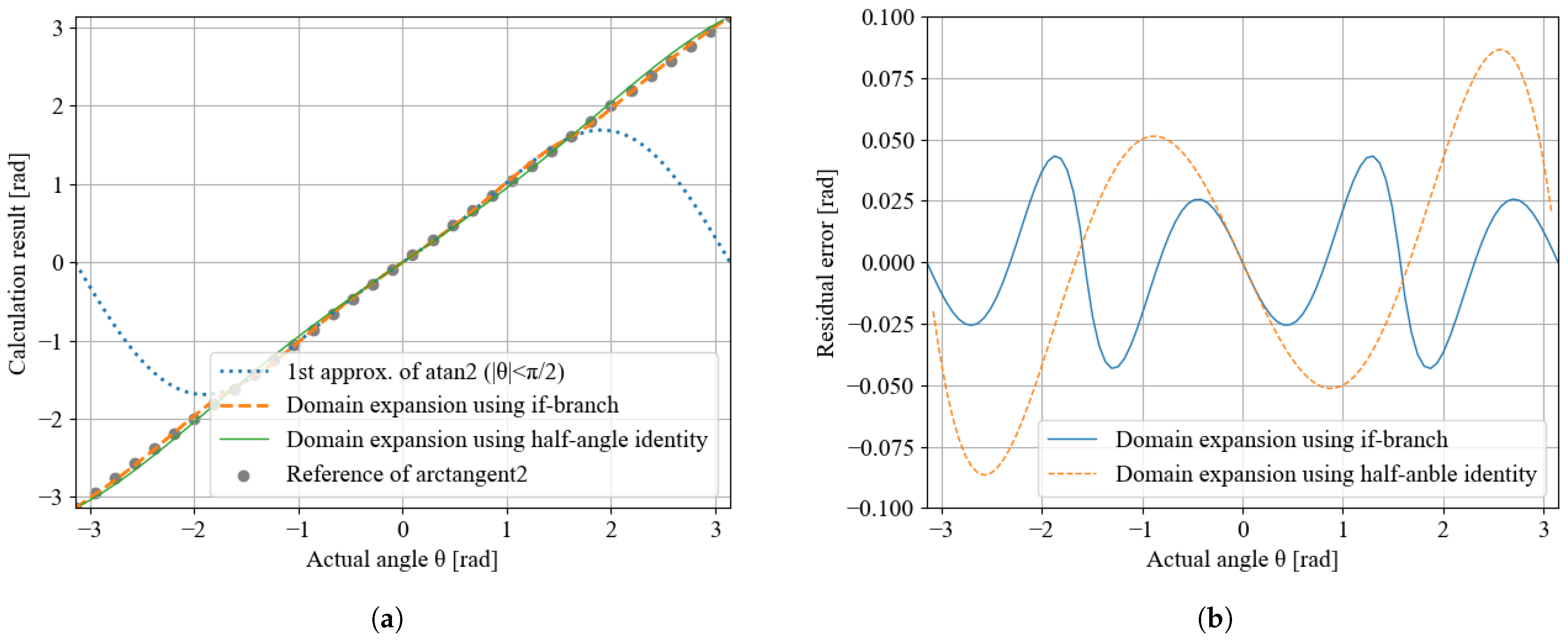 Electronics 11 02285 g005