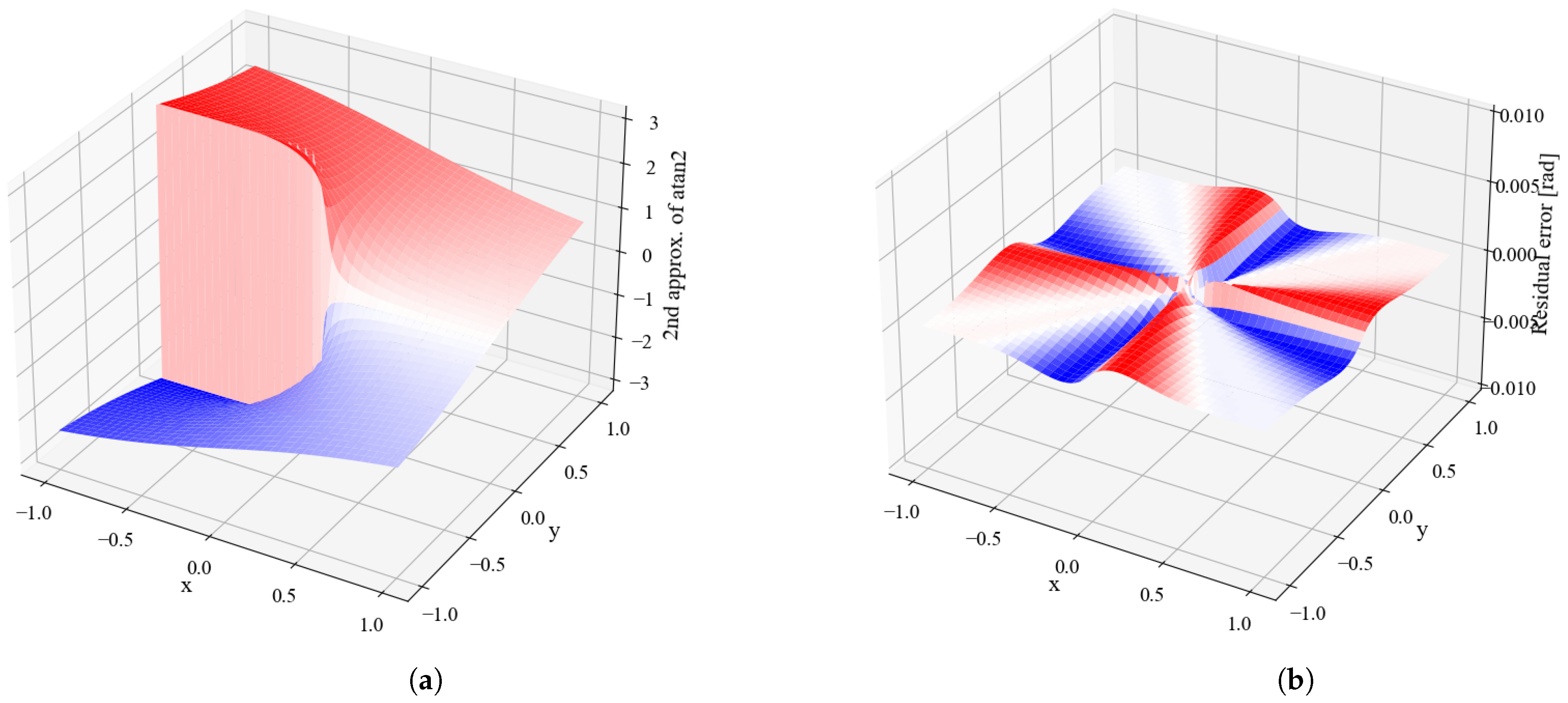 Electronics 11 02285 g008