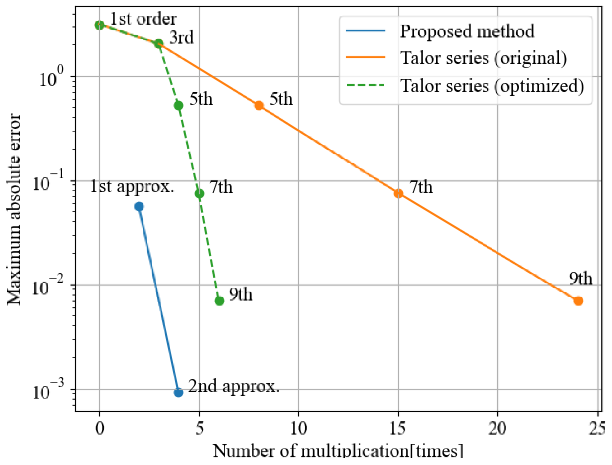 Electronics 11 02285 g009