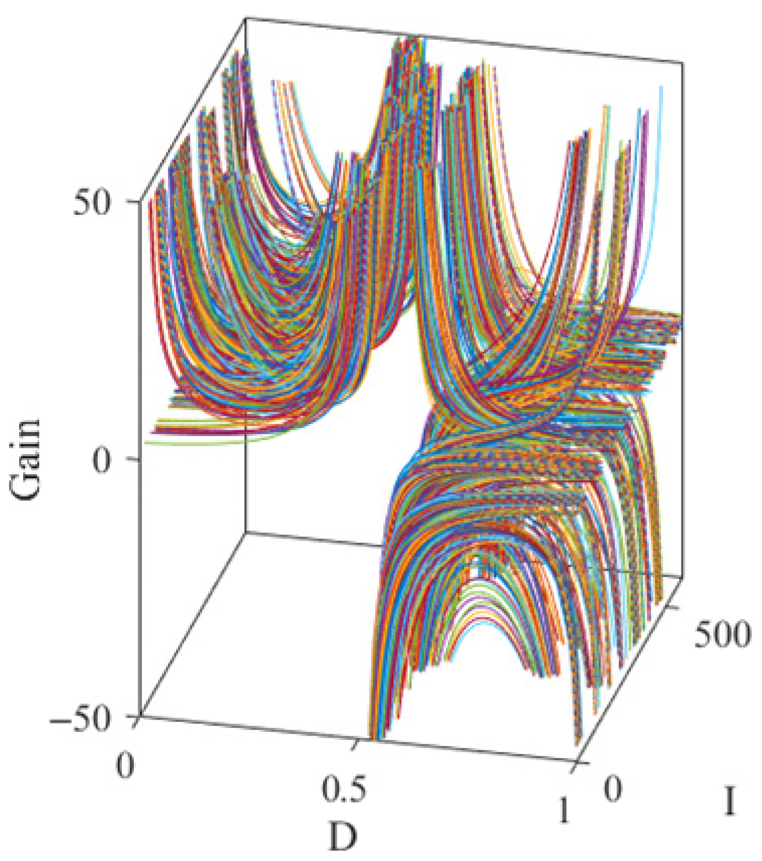 Electronics 11 02286 g002 550