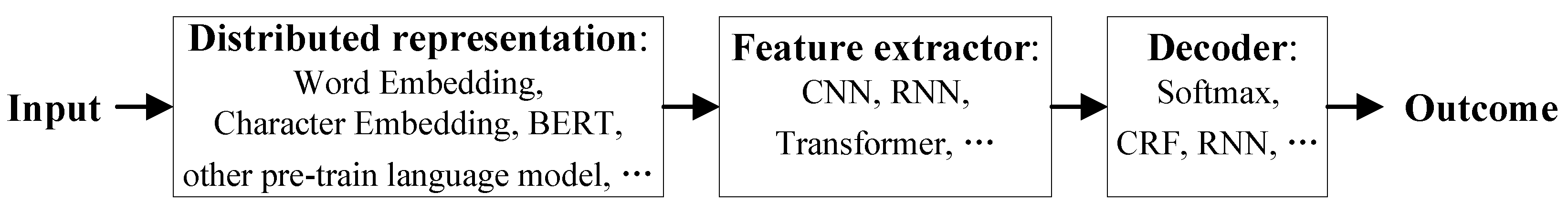 Electronics 11 02287 g003