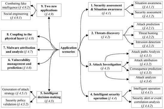Recent Progress of Using Knowledge Graph for Cybersecurity