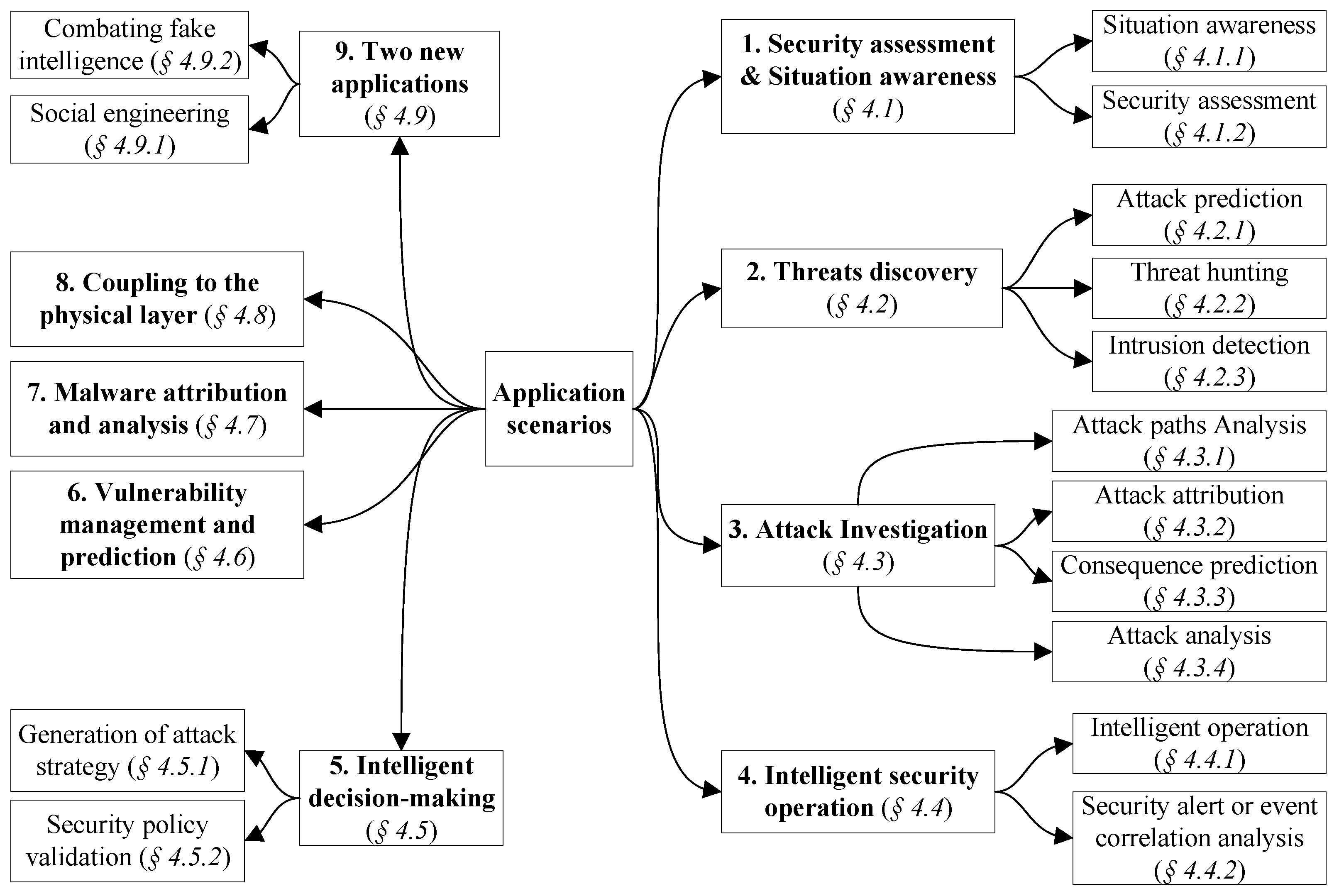 Electronics 11 02287 g004