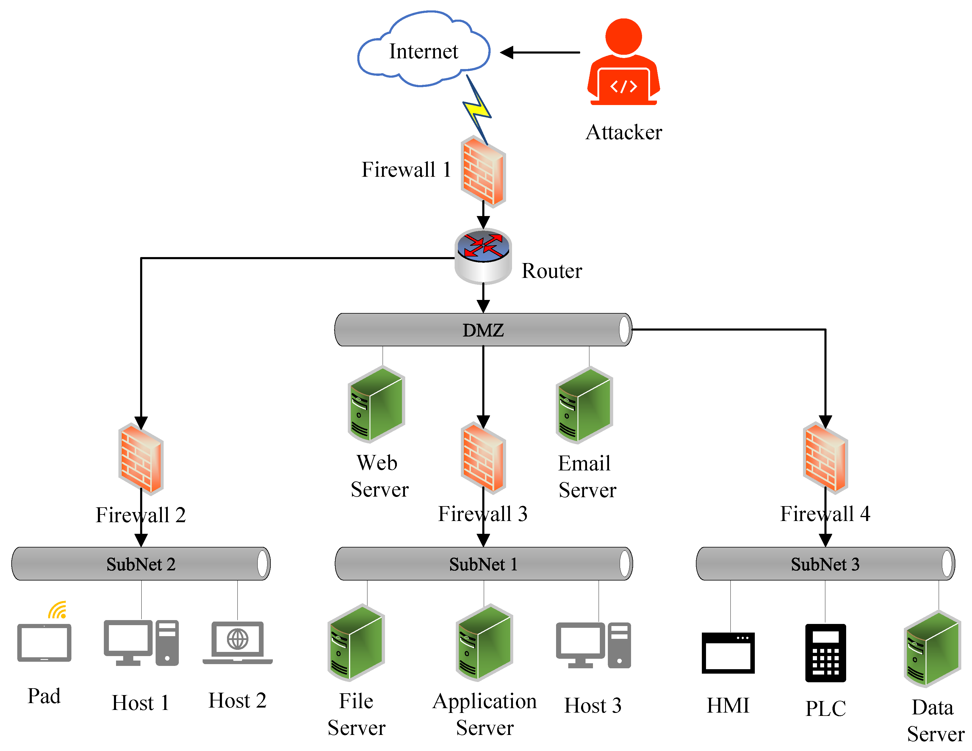 Electronics 11 02287 g005