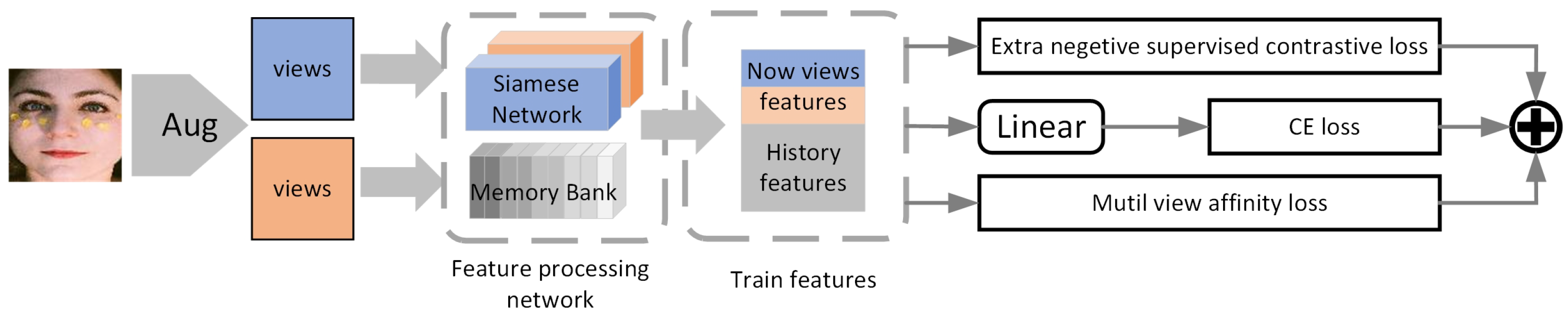 Electronics 11 02288 g001 550