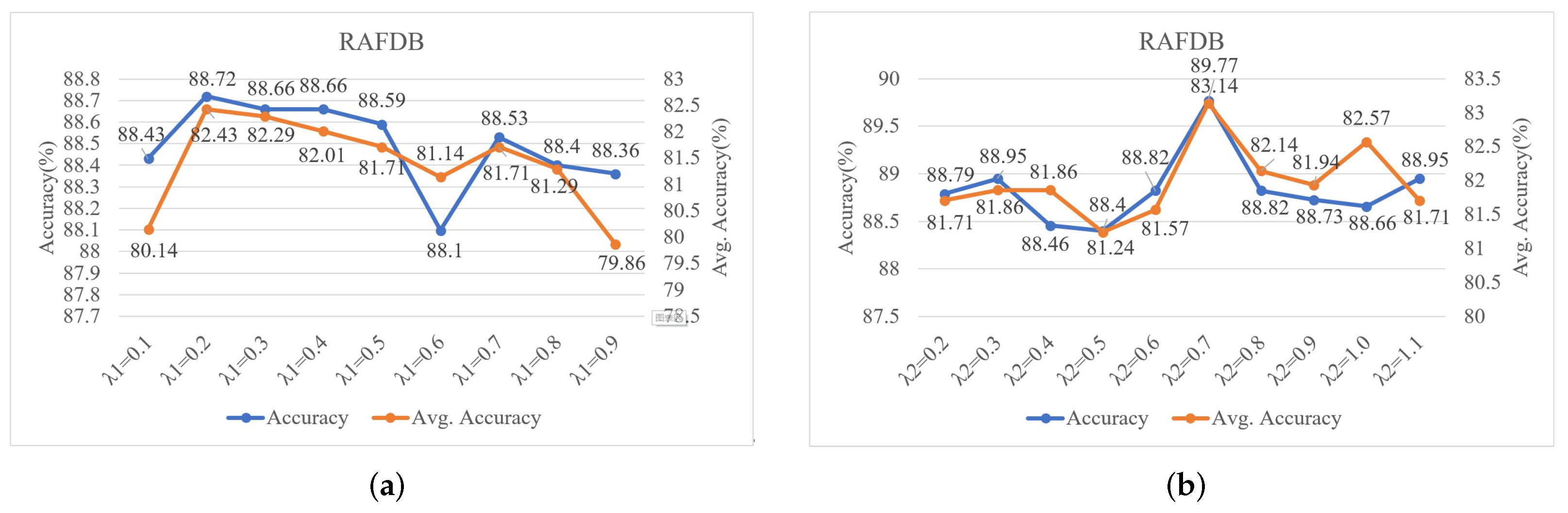 Electronics 11 02288 g003 550